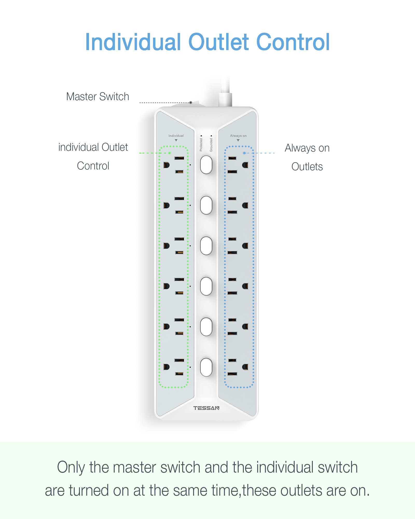 3C computer peripheral，E-commerce Main Chart，row and socket design，industrial design，Appearance design，
