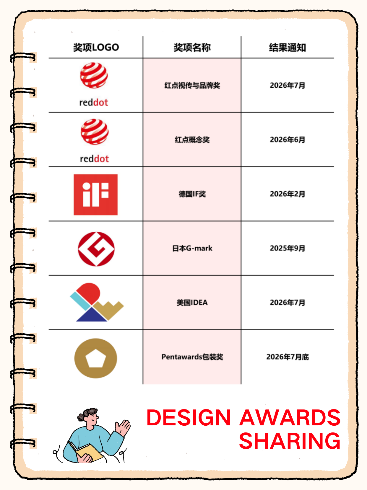 design awards ，