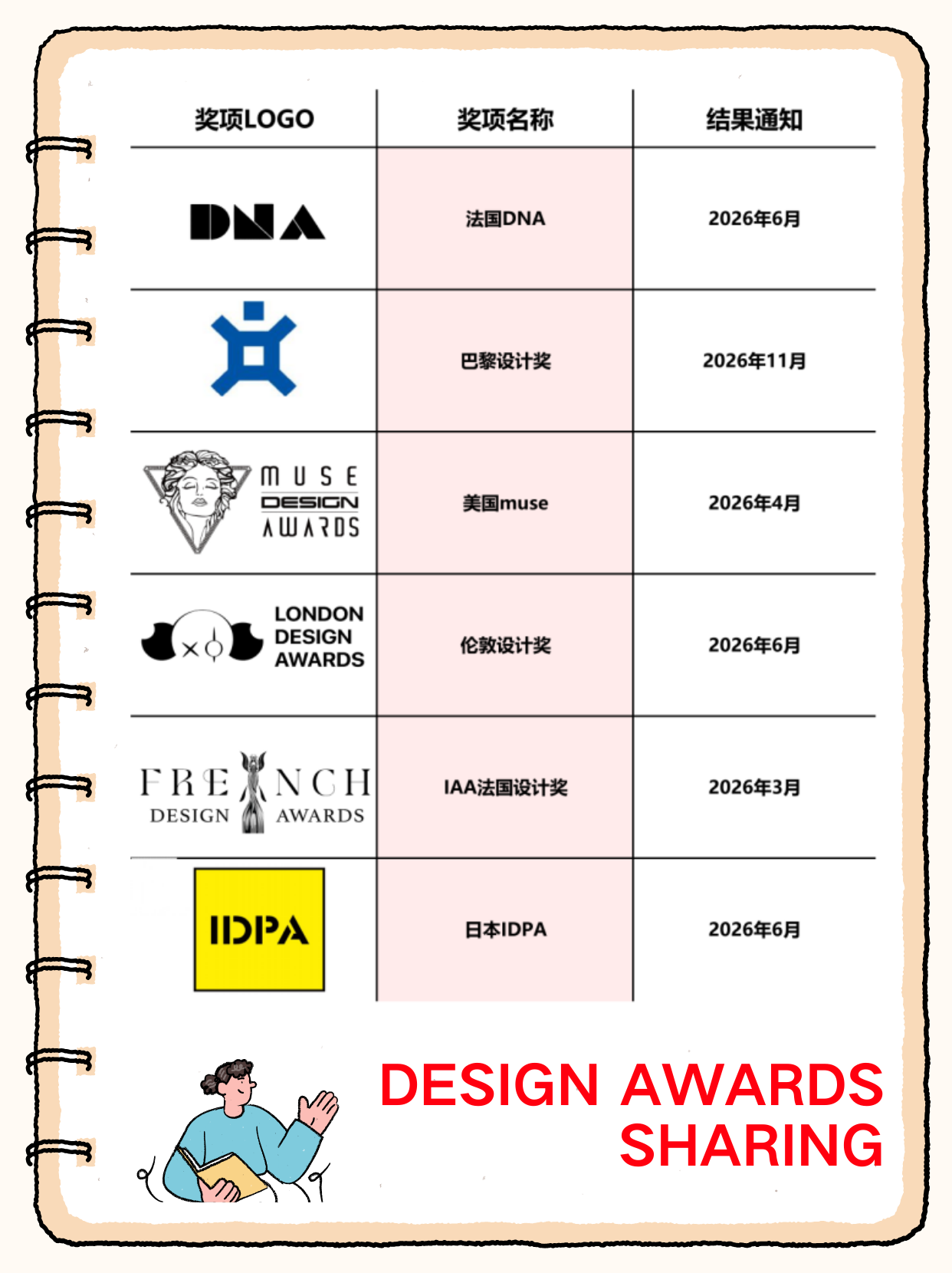 design awards ，