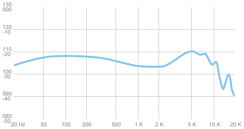 headset，drive-by-wire ，Antonio Meze，Reprint，