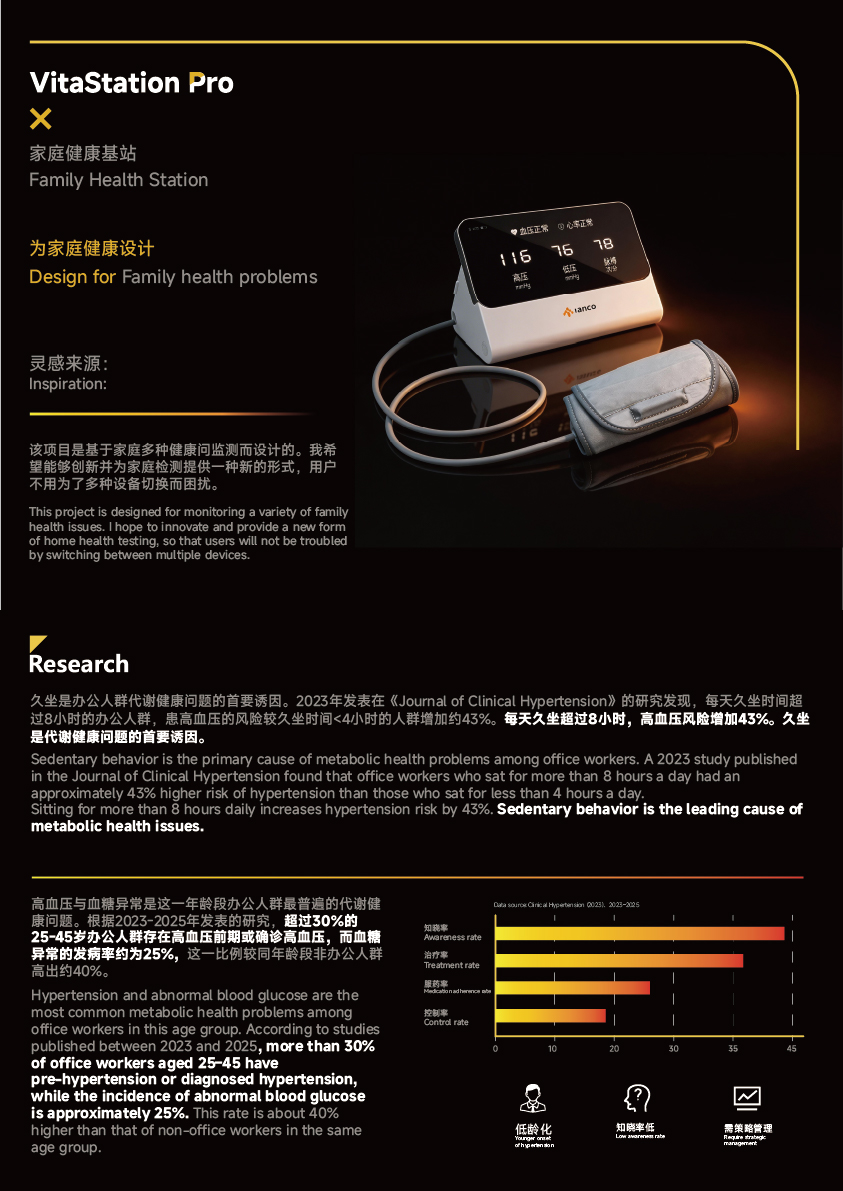 Sphygmomanometer，Oximeter，Family medical treatment，Medical equipment，