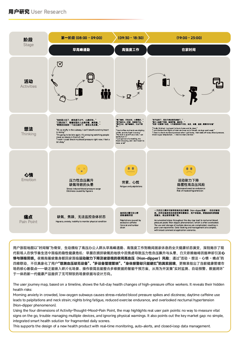 Sphygmomanometer，Oximeter，Family medical treatment，Medical equipment，