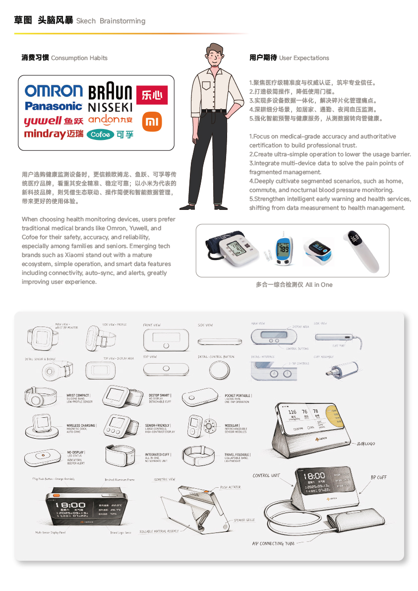 Sphygmomanometer，Oximeter，Family medical treatment，Medical equipment，