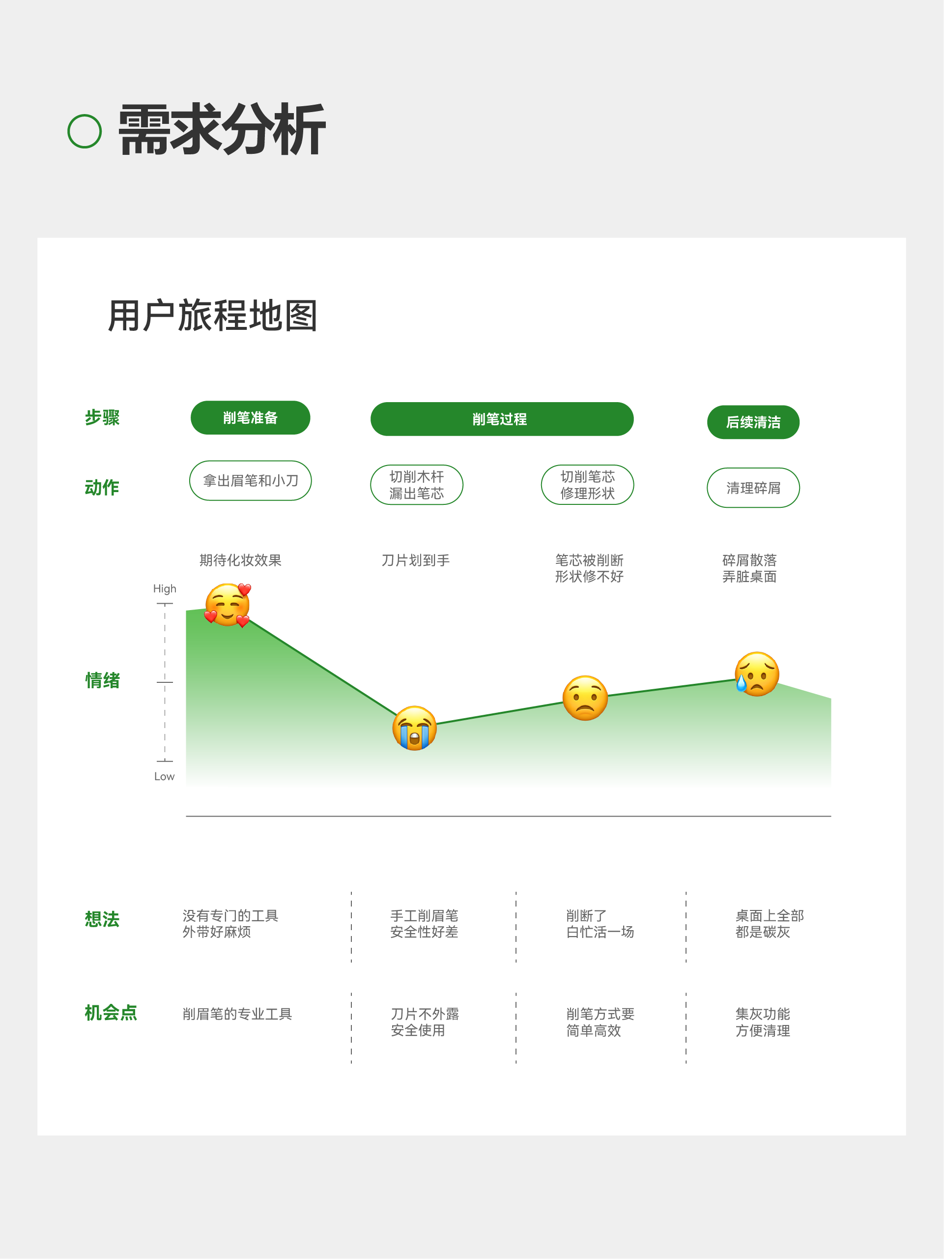 Eyebrow pencil sharpener，product design，industrial design，Pencil sharpener，Eyebrow pencil sharpener，product design，industrial design，Pencil sharpener，