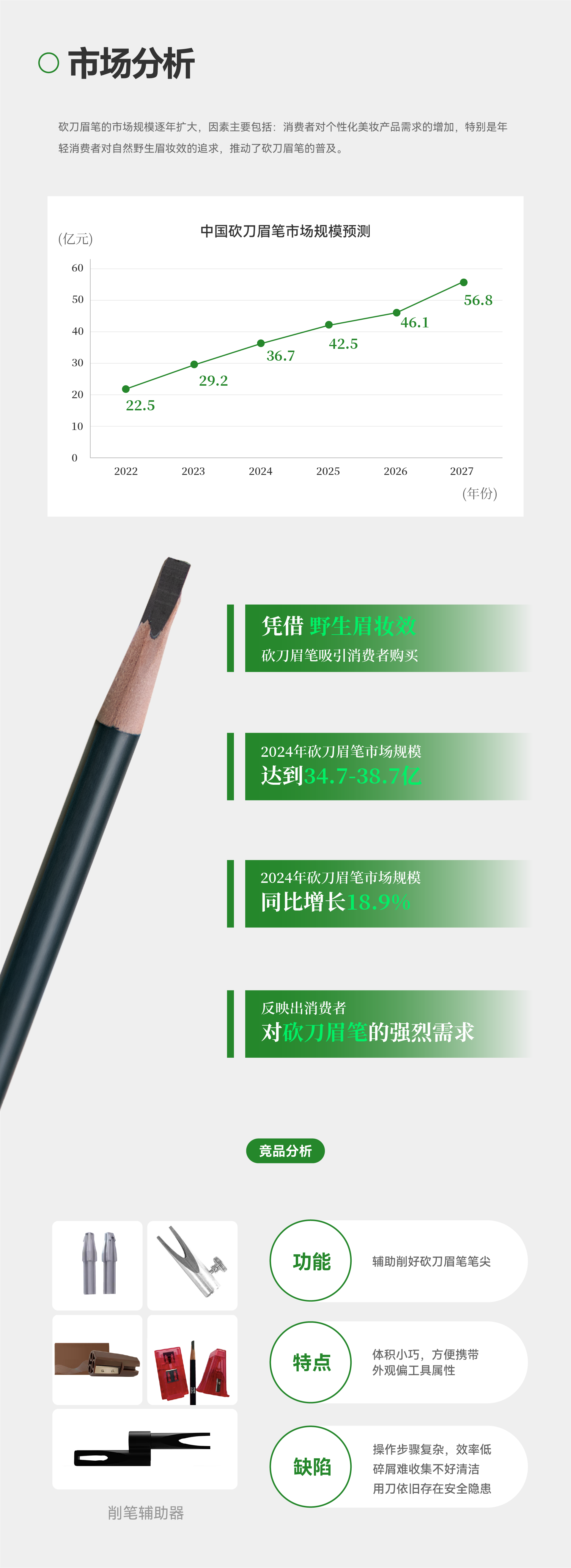 Eyebrow pencil sharpener，product design，industrial design，Pencil sharpener，Eyebrow pencil sharpener，product design，industrial design，Pencil sharpener，