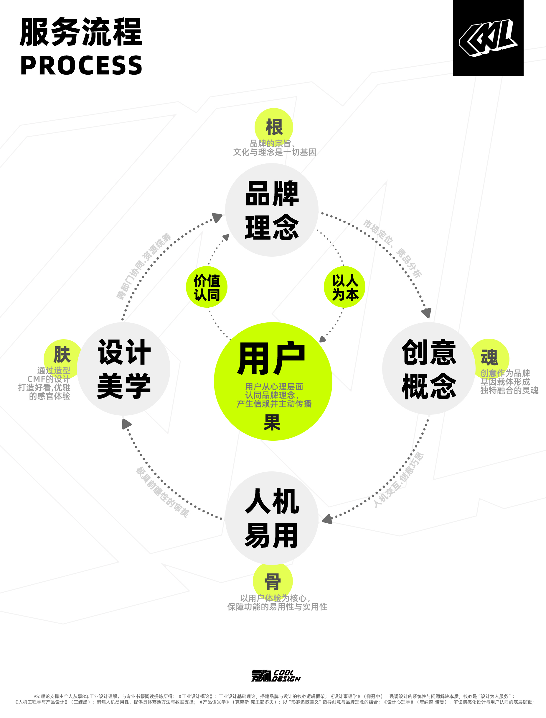 Bottle packaging，Simple Technology，Bottle packaging，U disk. Storage. Memory Sold，Simple Technology，Energy storage equipment，U disk. Storage. Memory Sold，Daily use at home，Energy storage equipment，Tidal electricity 3C，Daily use at home，Technology digital，electronic cigarette，Tidal electricity 3C，Technology digital，electronic cigarette，