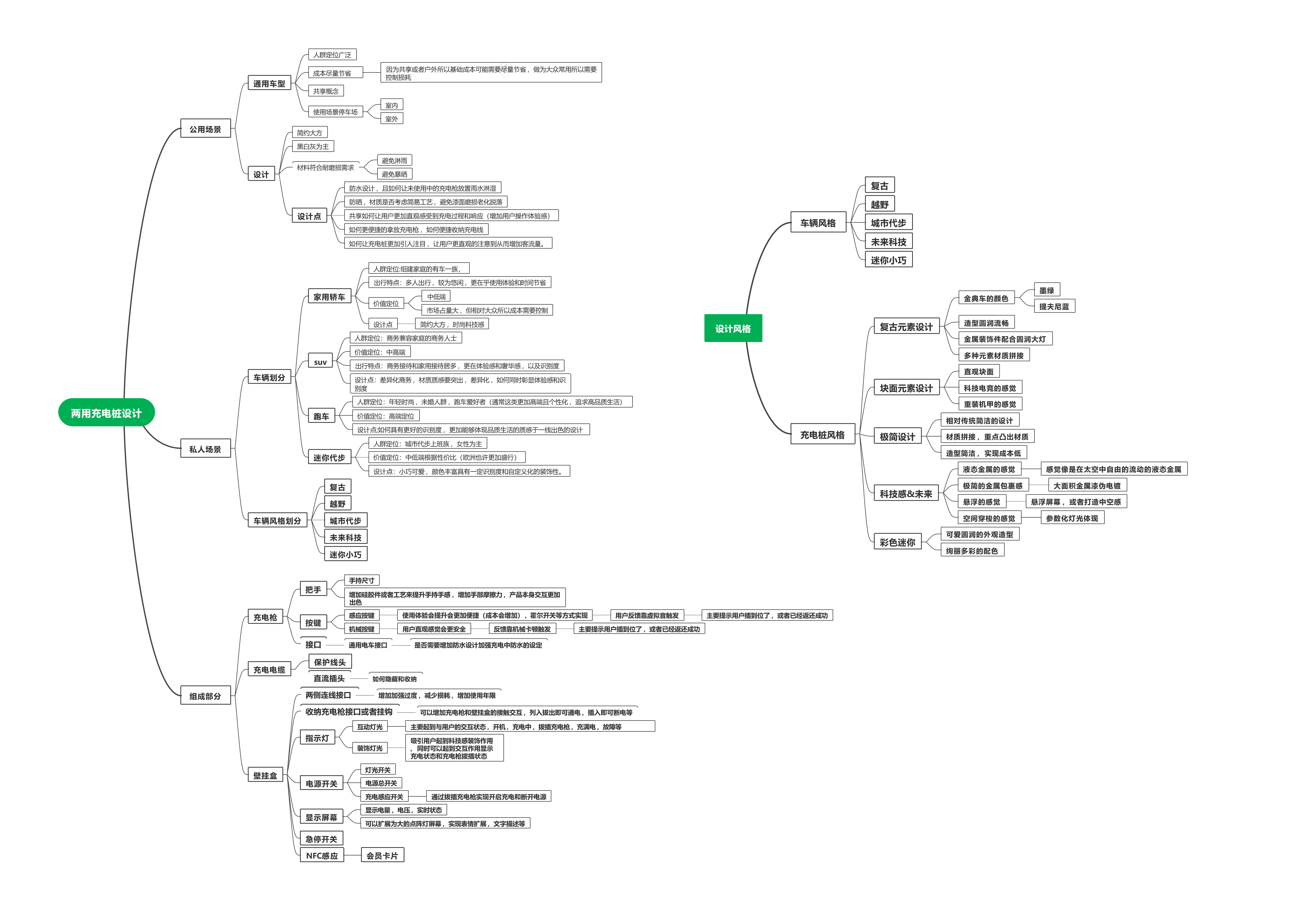 science fiction，Sense of future，Multi-program，
