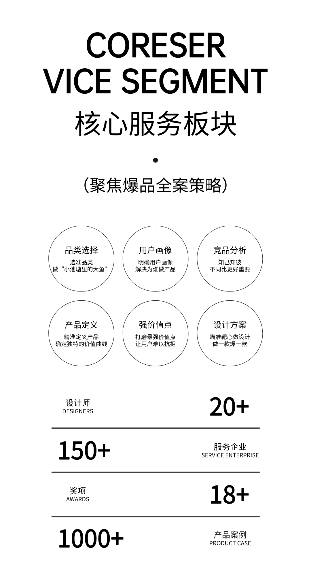 Appearance design，product design，industrial design，