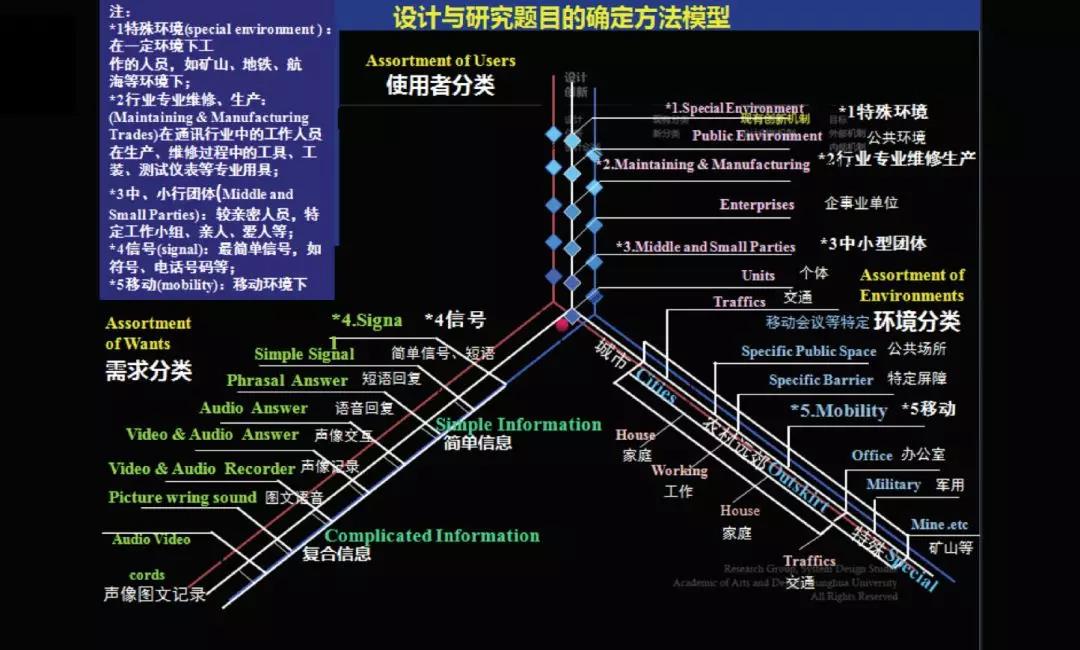 Liu Guanzhong，industrial design，product design，Guide innovation，