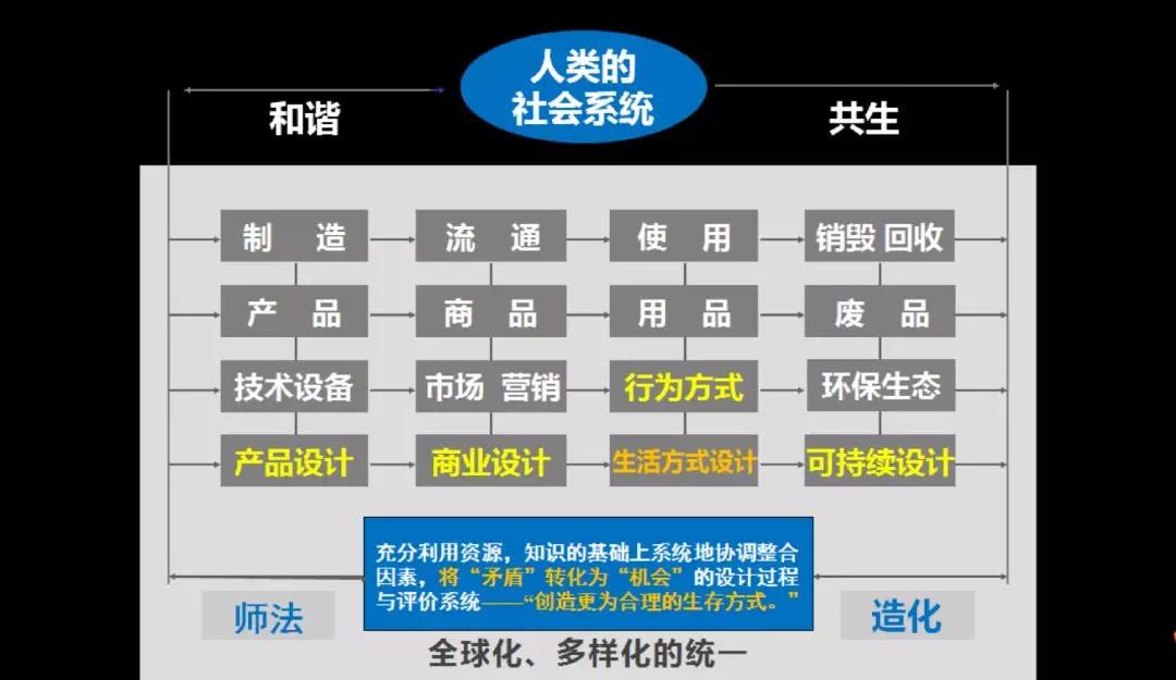 Liu Guanzhong，industrial design，product design，Guide innovation，