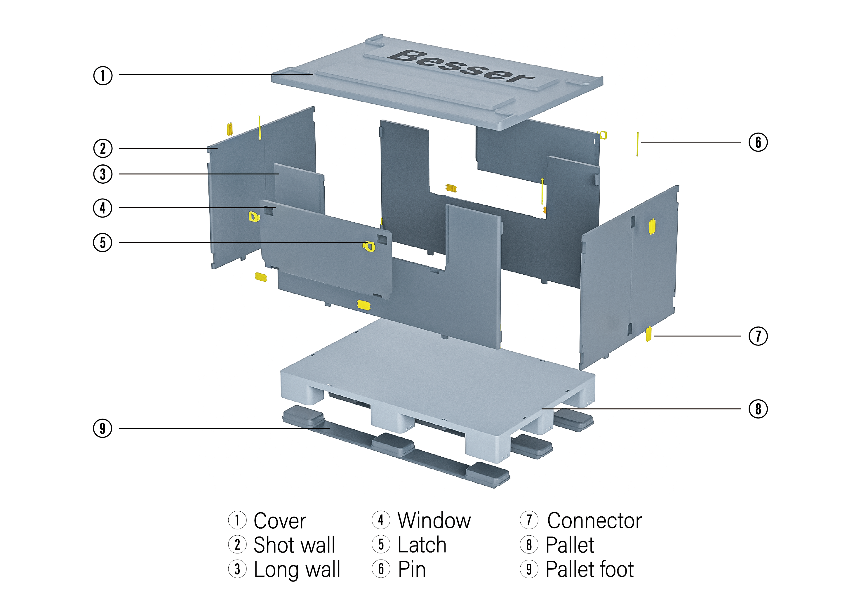 Standardized design，logistics，Management optimization，Space Management，