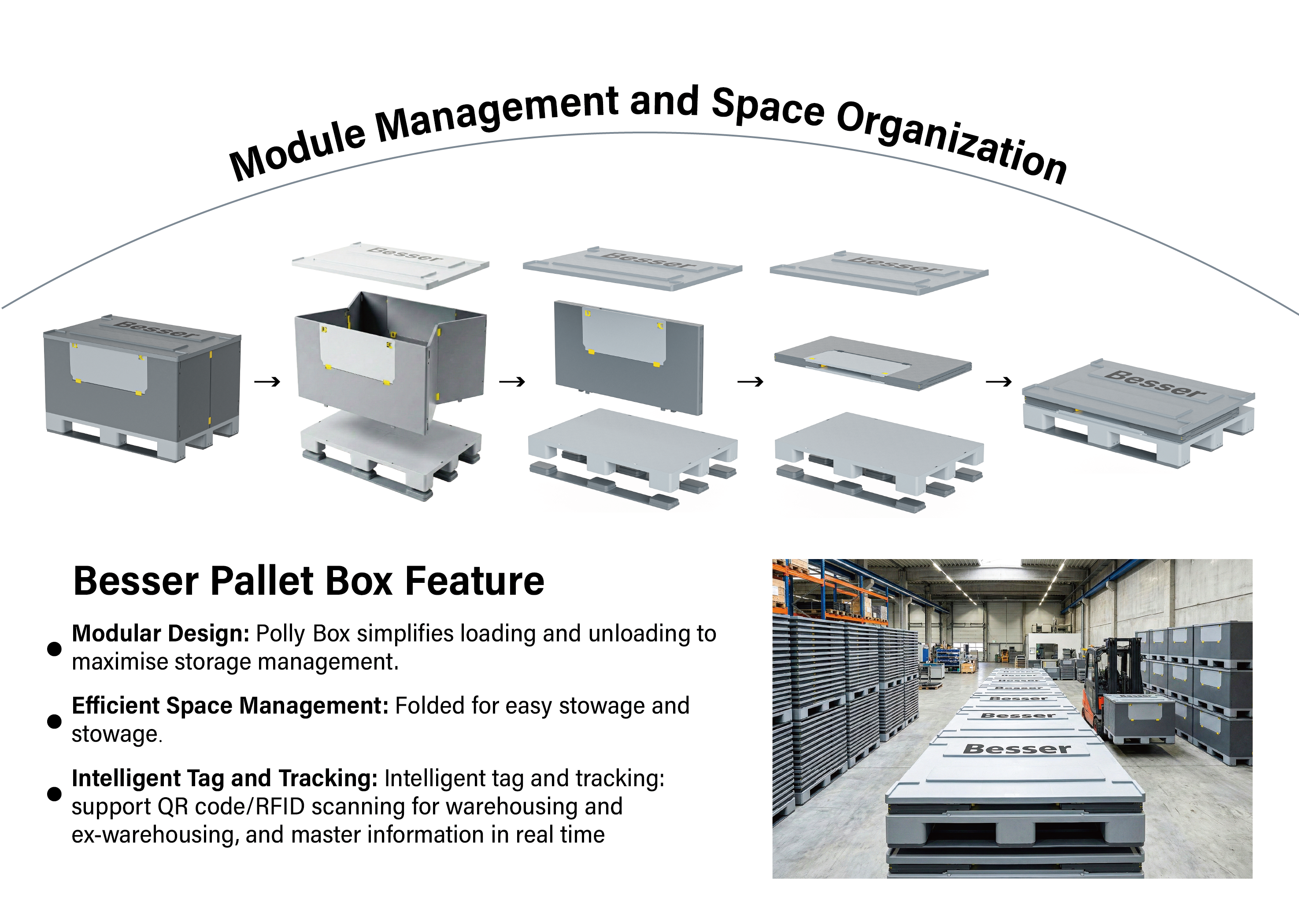 Standardized design，logistics，Management optimization，Space Management，