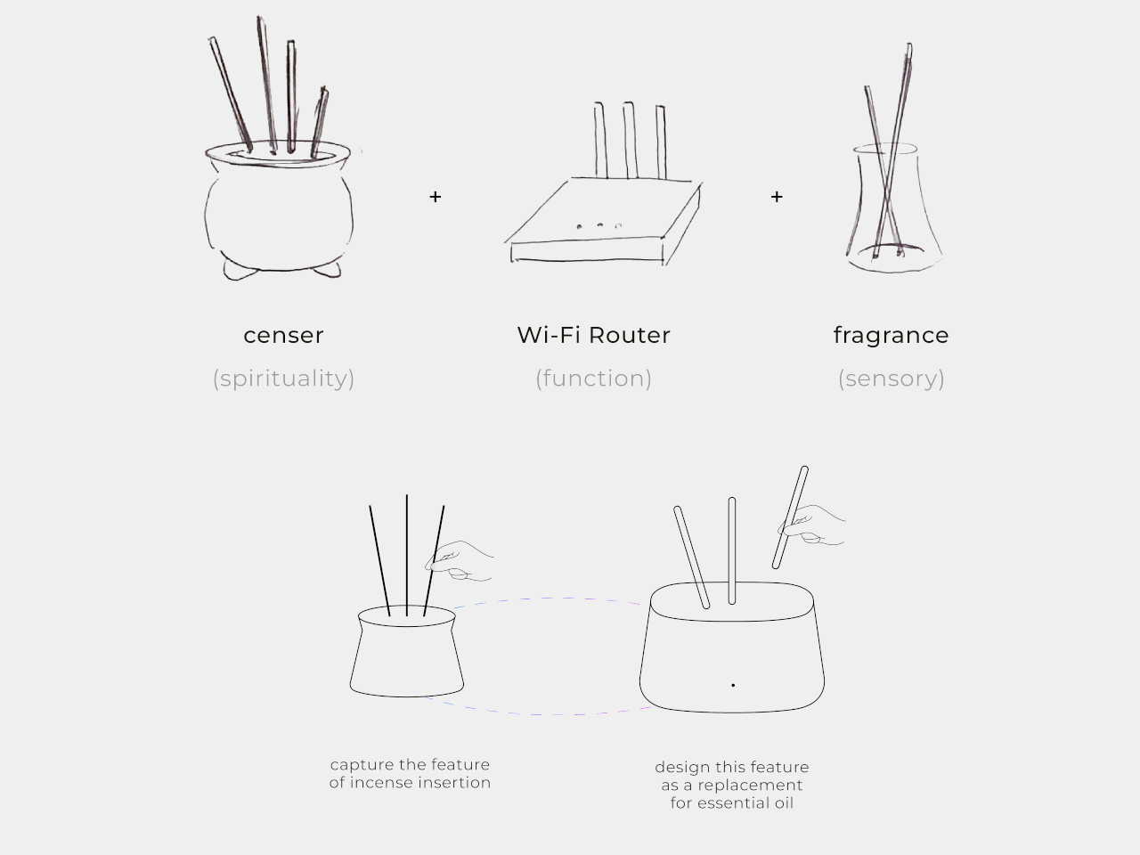 innrou，wi-fi，Multi-function router，Aromatherapy，Creative Digital，