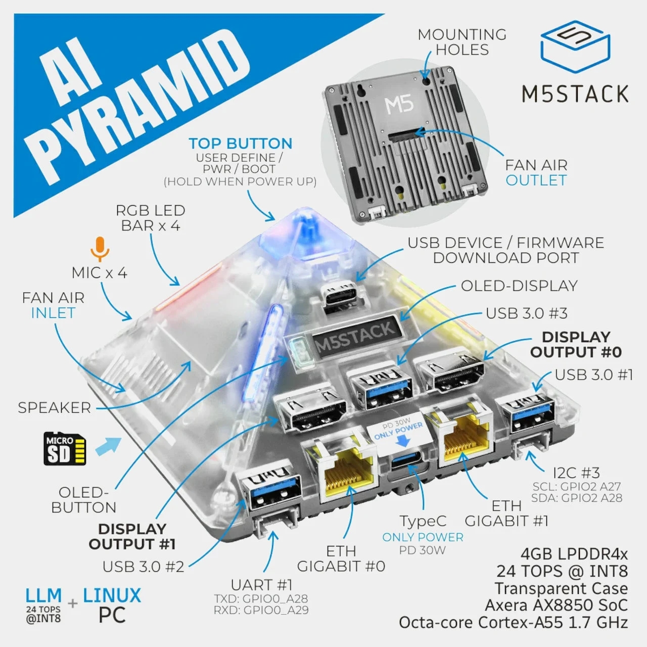 AI Pyramid，Computing Box，AI Mini Host，Digital，