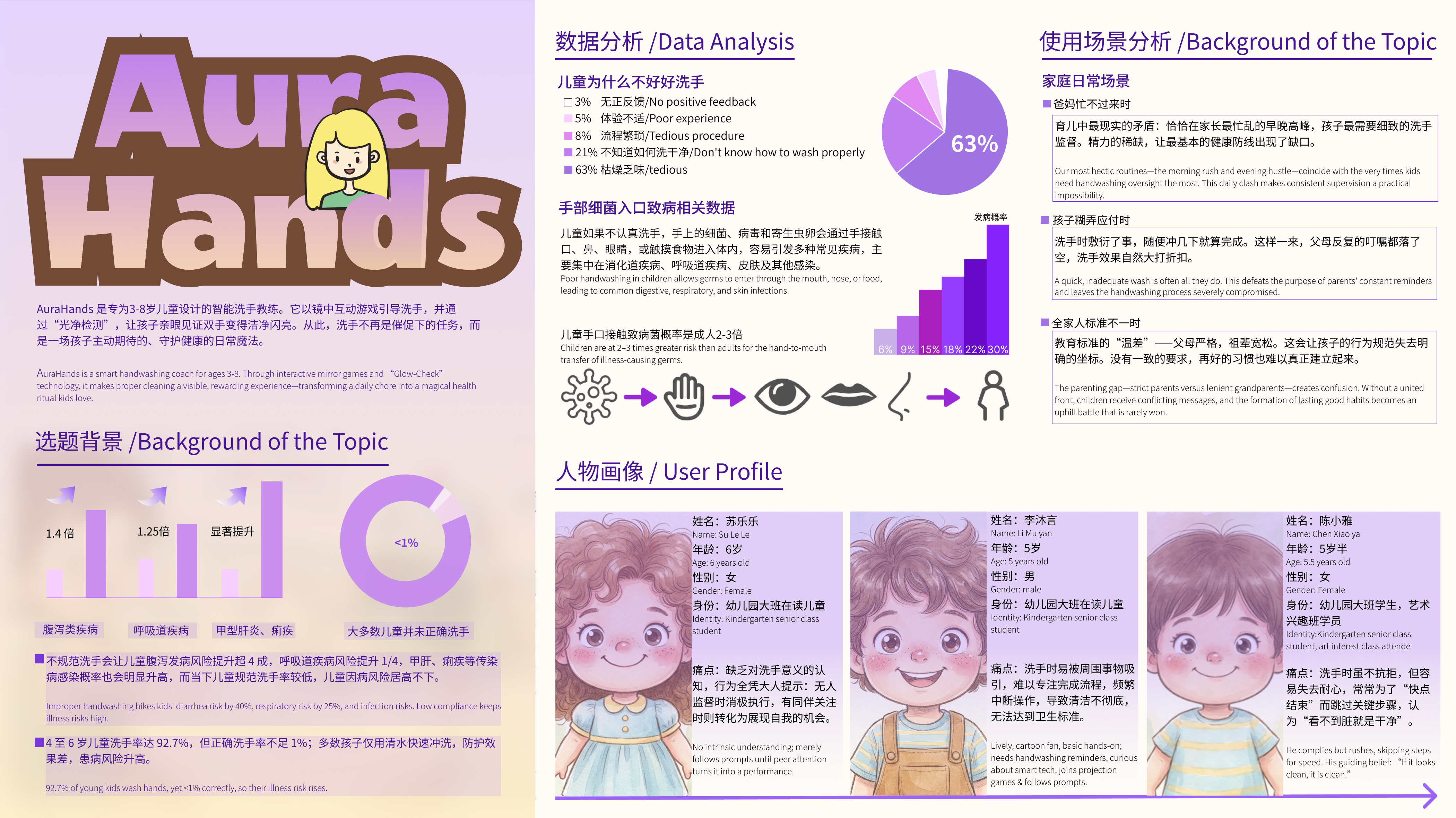 Child health care，