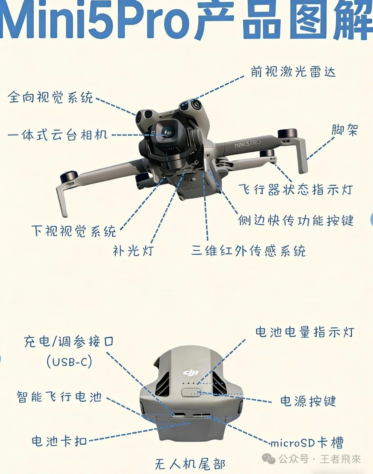 UAV，