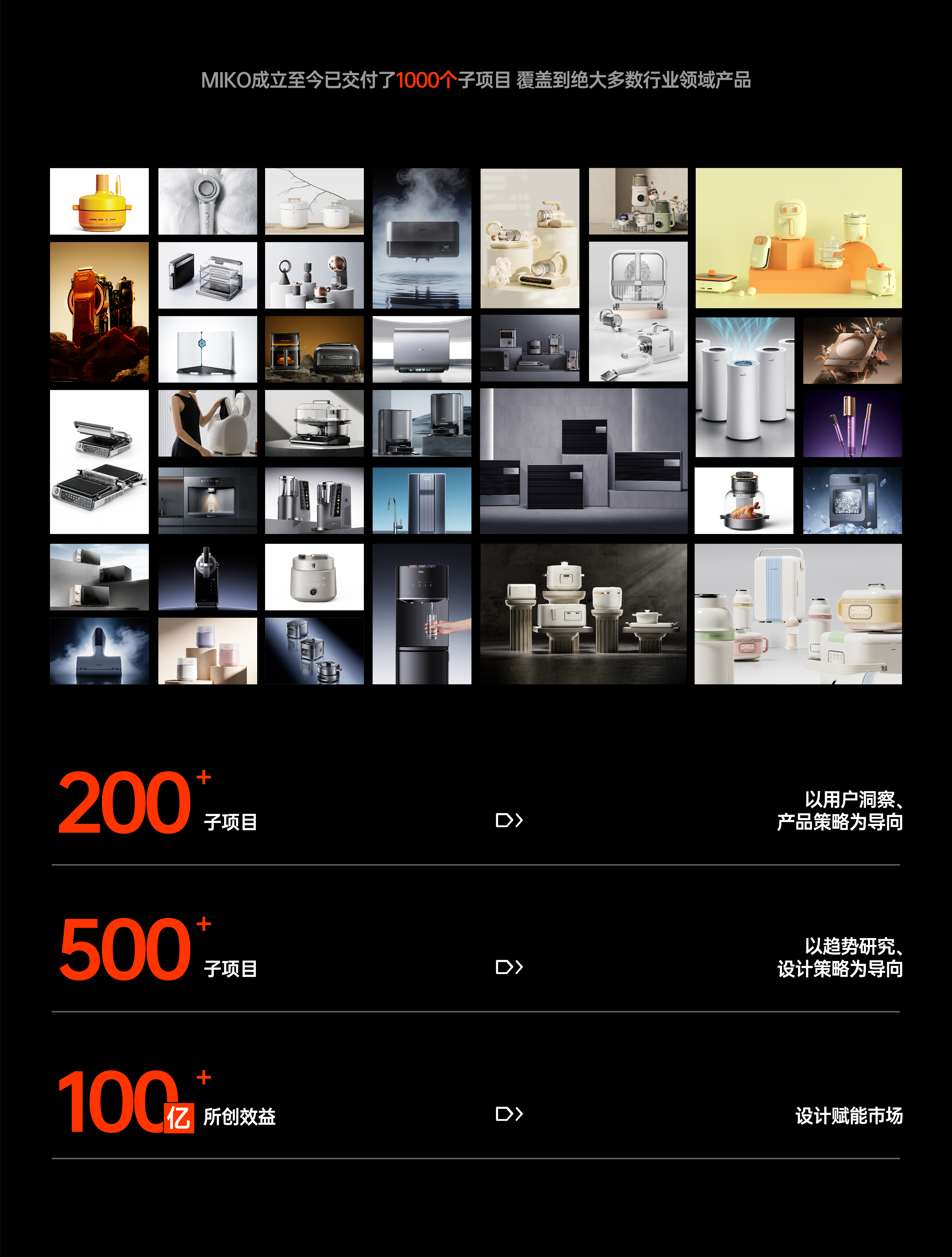 Annual Recruitment，Rice shell design，industrial design，Visual design，3D rendering，User Research，AIGC，