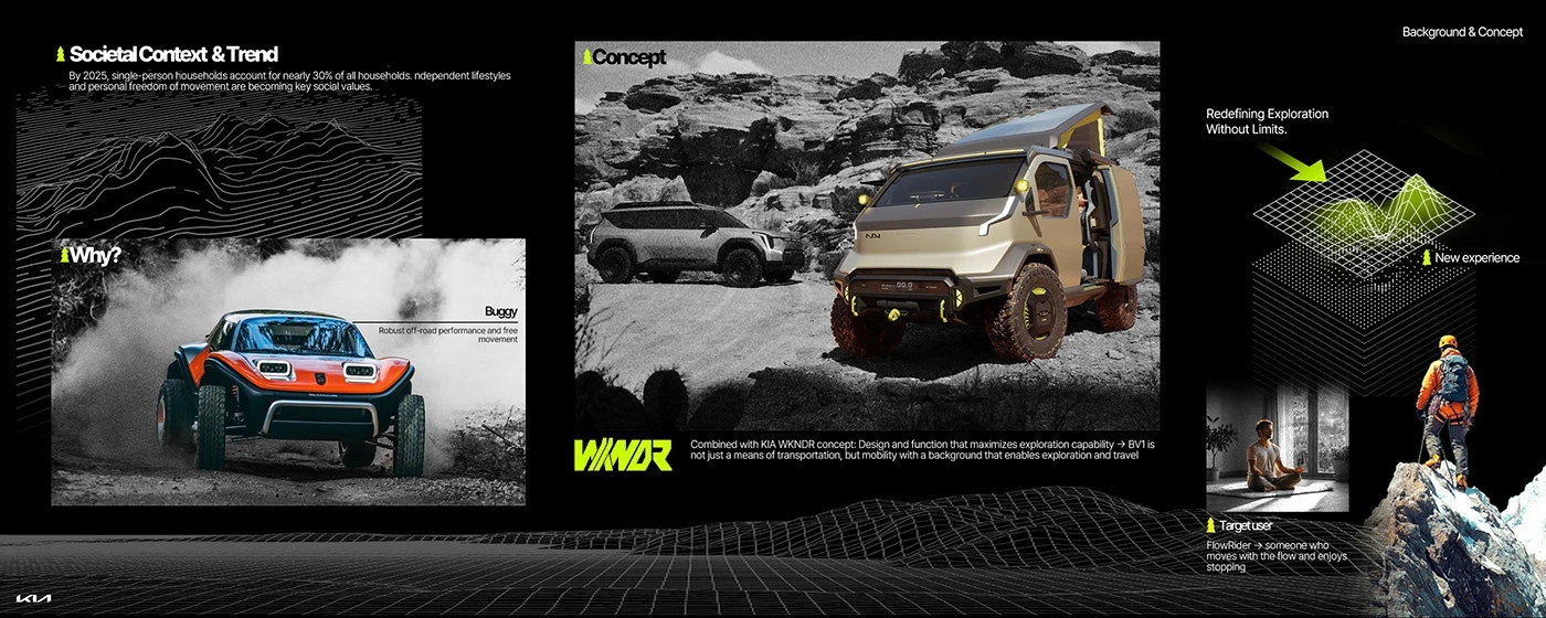 automobile，vehicle，KIA EV1 WKNDR，industrial design，