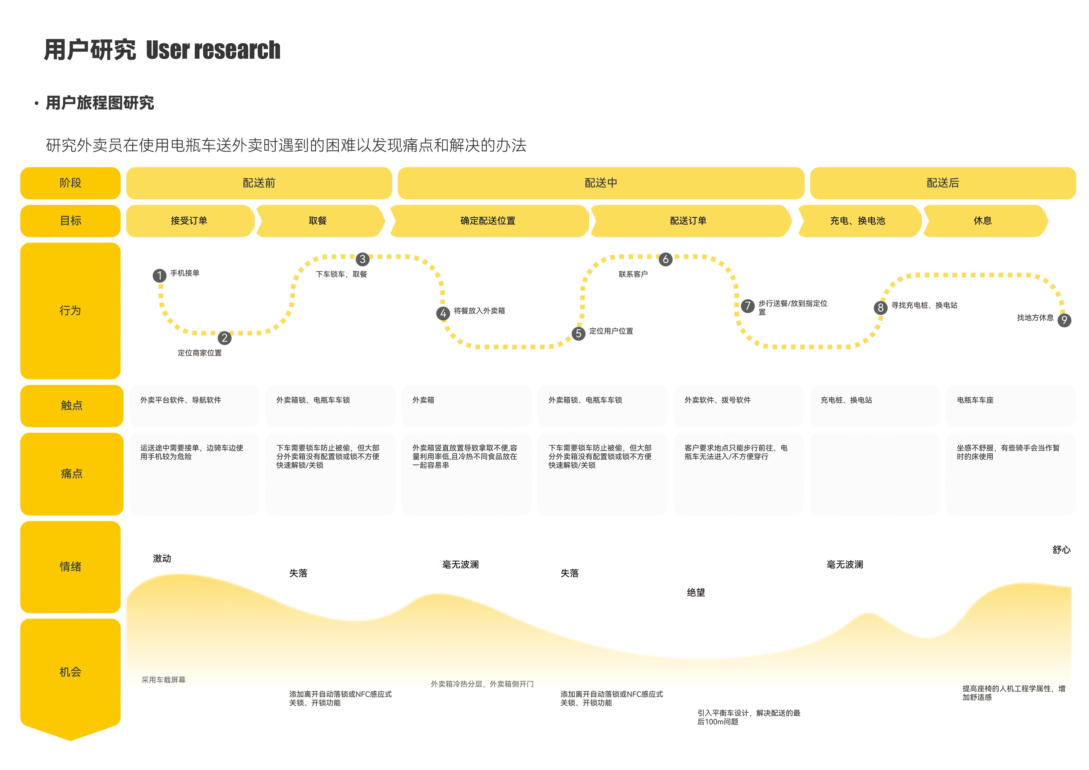 internship，sample reels，job wanted，