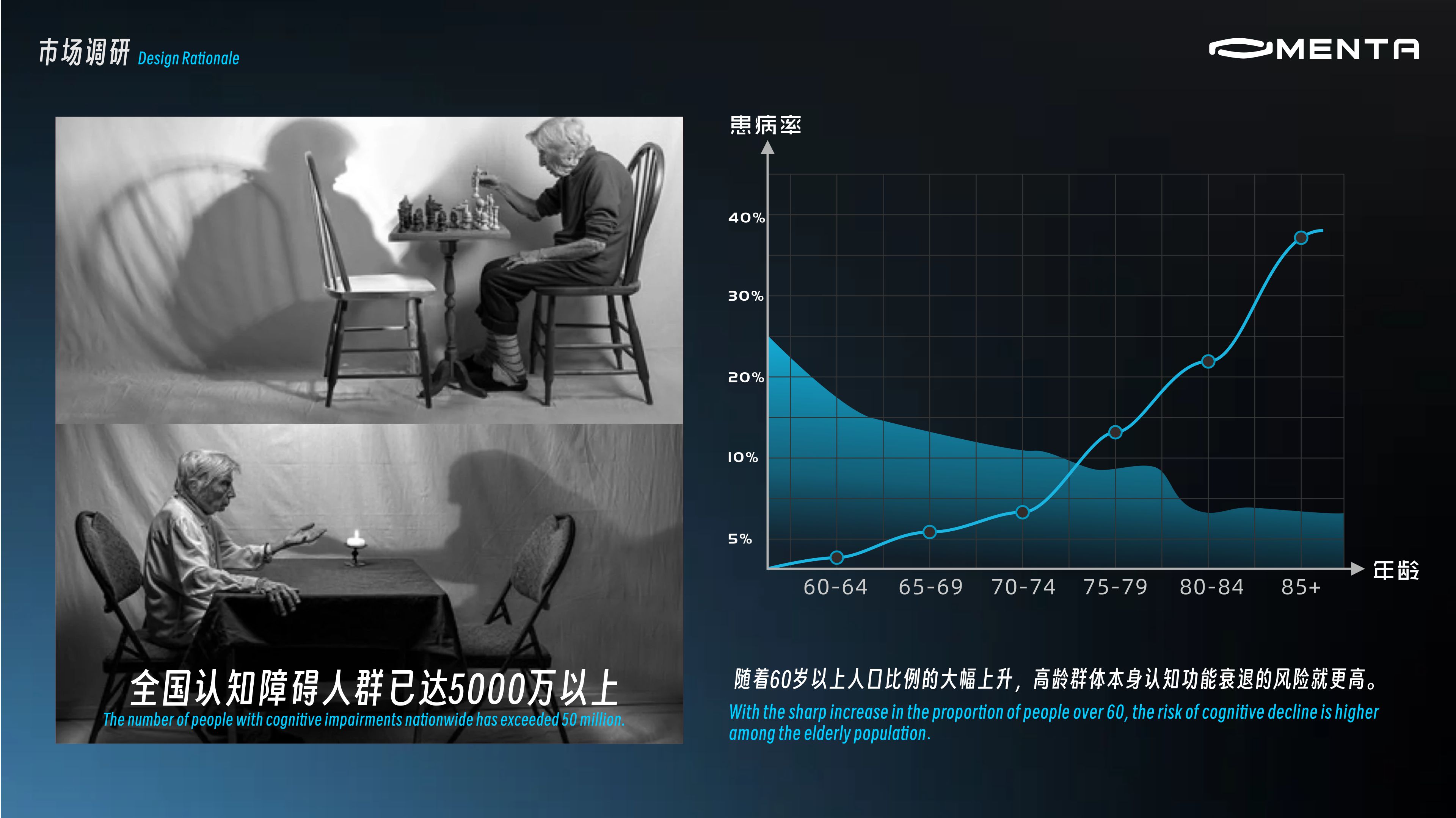 concept, head ring, cognitive function detection, prevention of cognitive impairment，