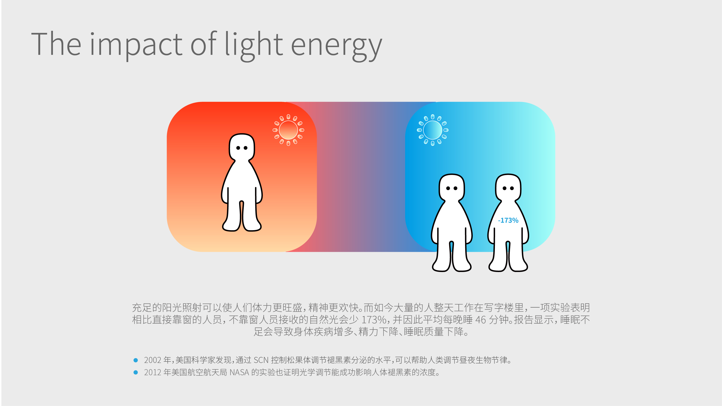 originality，industrial design，product design，design process ，