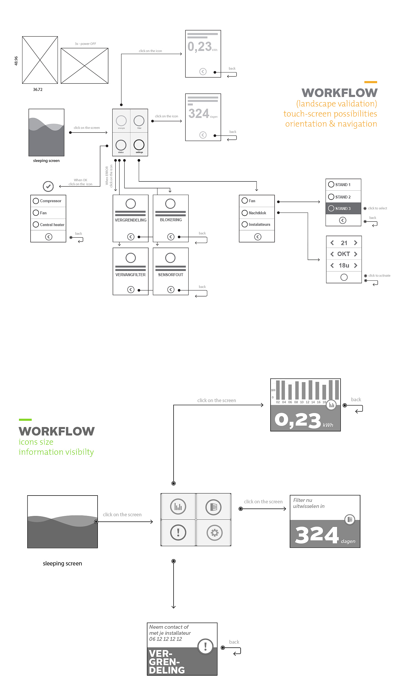 temperature control，sustainable development，Internet of things，Effect，