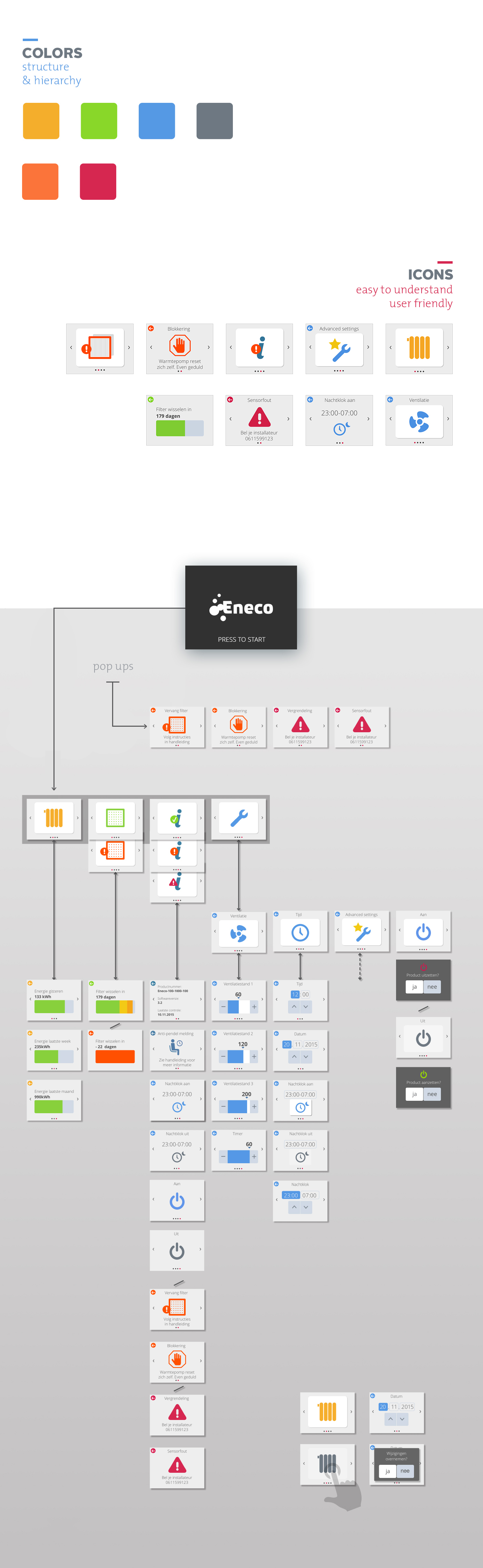 temperature control，sustainable development，Internet of things，Effect，