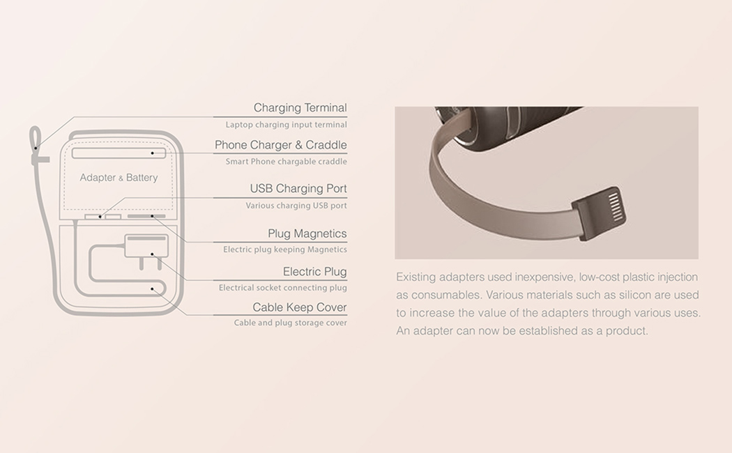 concept，portable battery，Dale，dell，