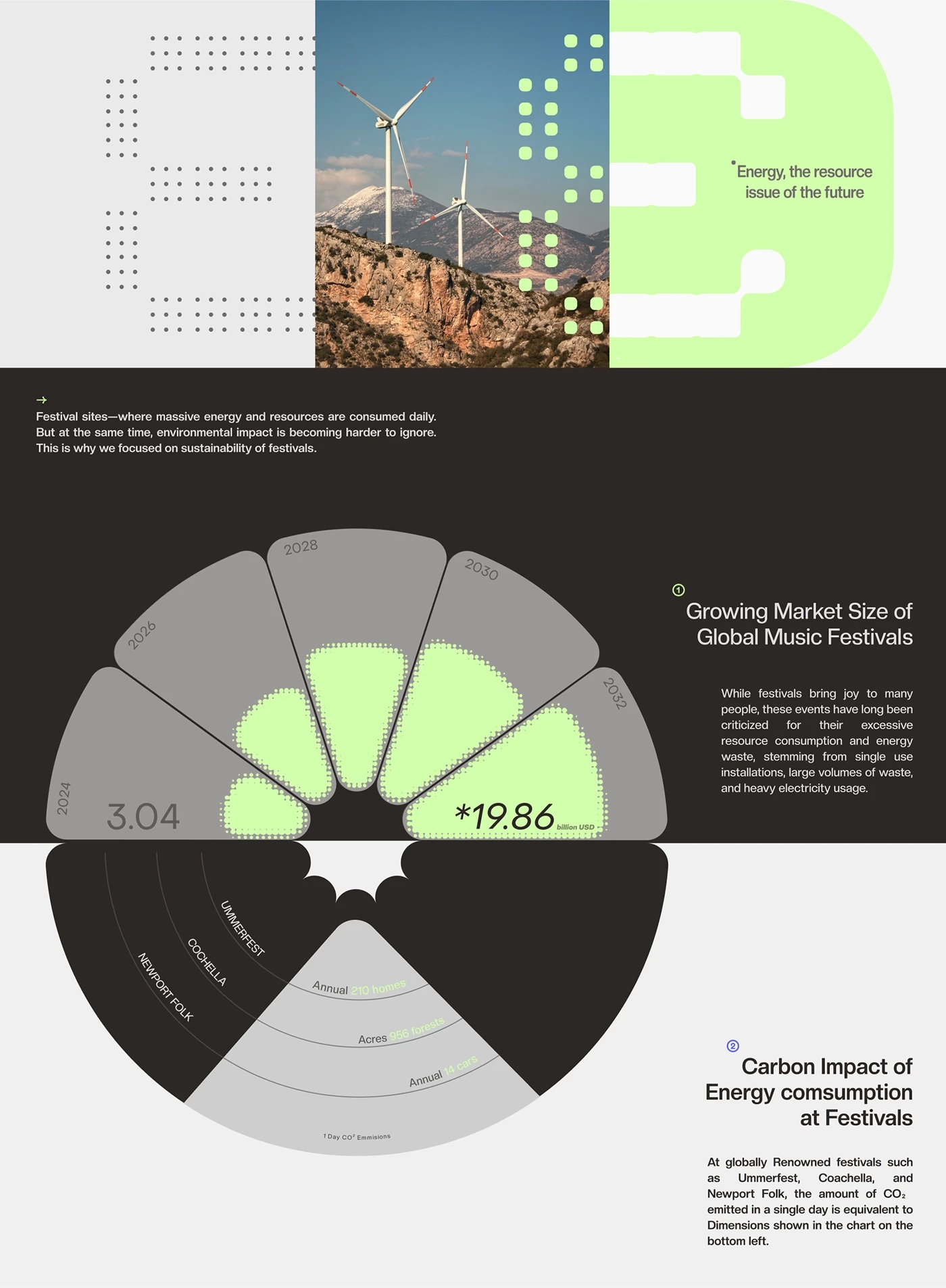 FEVER T! ME，Festival Energy Harvesting Solutions，Brand design，Creative guidance，