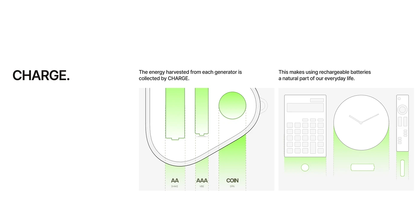 FEVER T! ME，Festival Energy Harvesting Solutions，Brand design，Creative guidance，