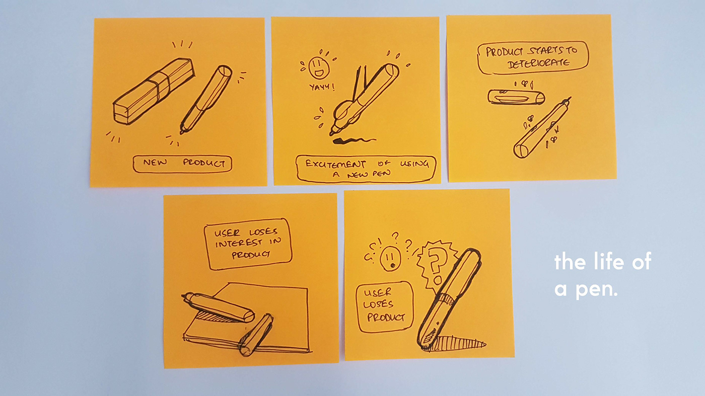 Quora，pen，Intelligent lock，Portable，