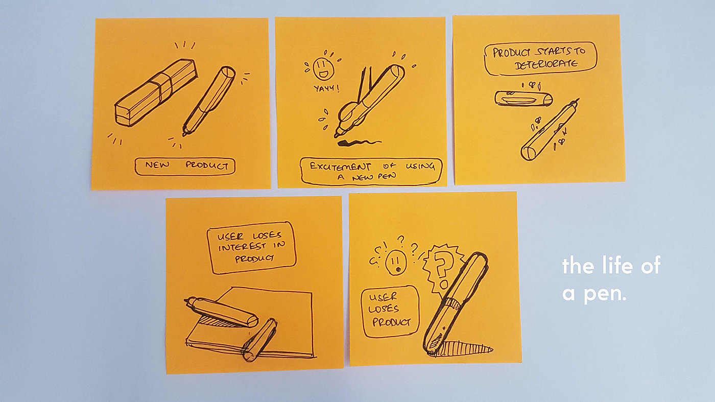 Quora，pen，Intelligent lock，Portable，