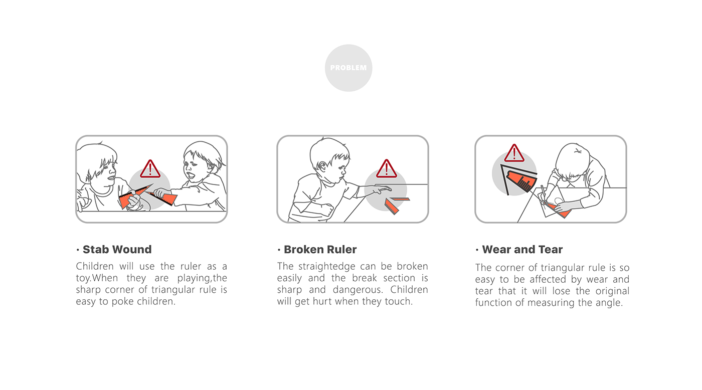 Transparent ruler，Triangular ruler，ruler，Ruler set，ruler，bowl，Pencil sharpener，Graduation project，Stationery design，