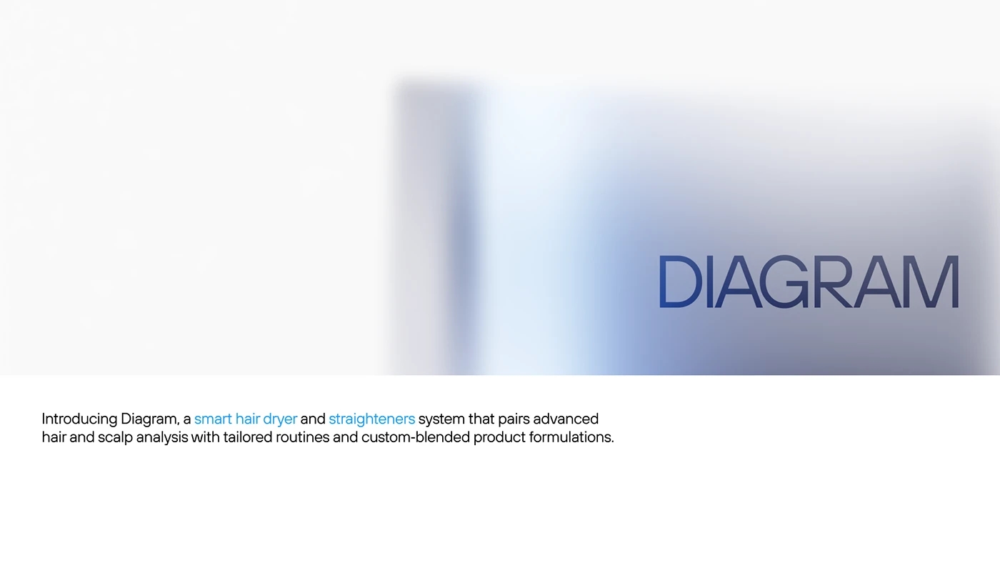 Hair Products ，ai，Personal protective equipment，intelligence，