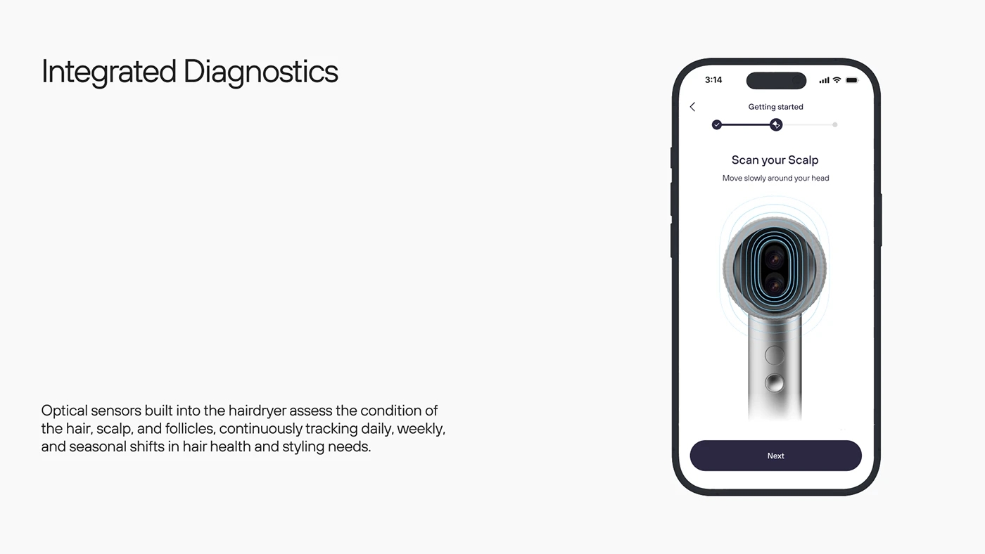 Hair Products ，ai，Personal protective equipment，intelligence，