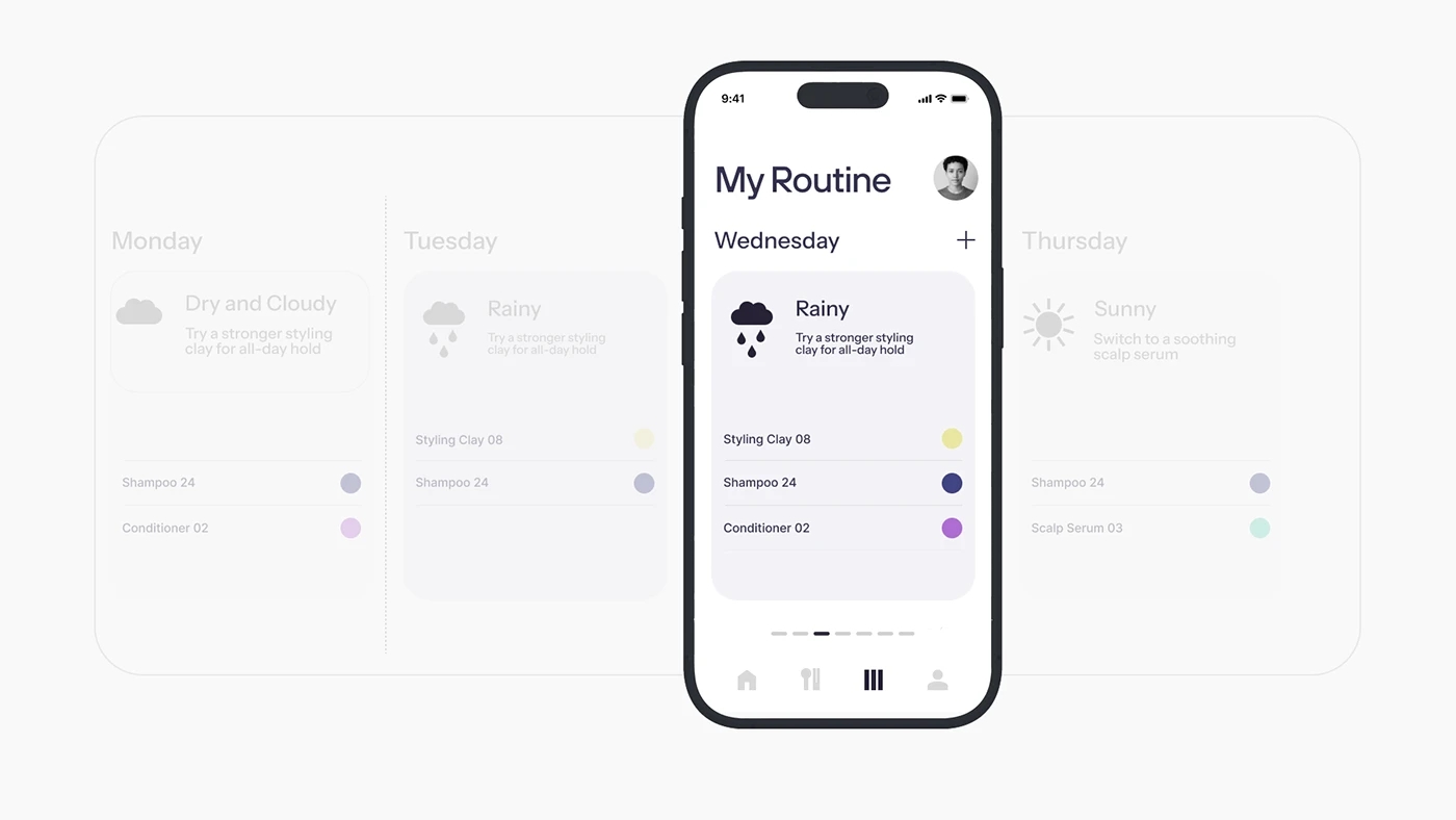 Hair Products ，ai，Personal protective equipment，intelligence，