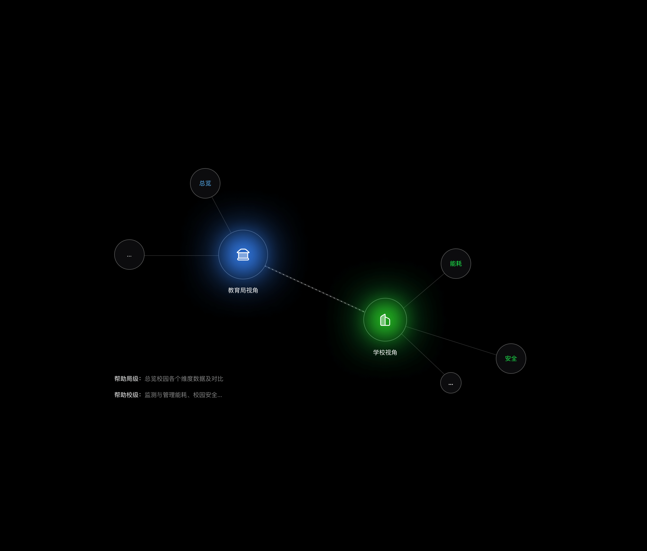 Large screen portfolio，Large screen portfolio (continuously updated)，