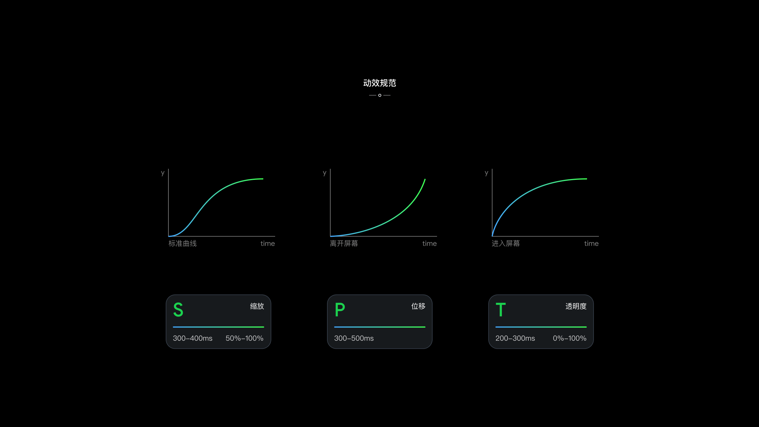 Large screen portfolio，Large screen portfolio (continuously updated)，