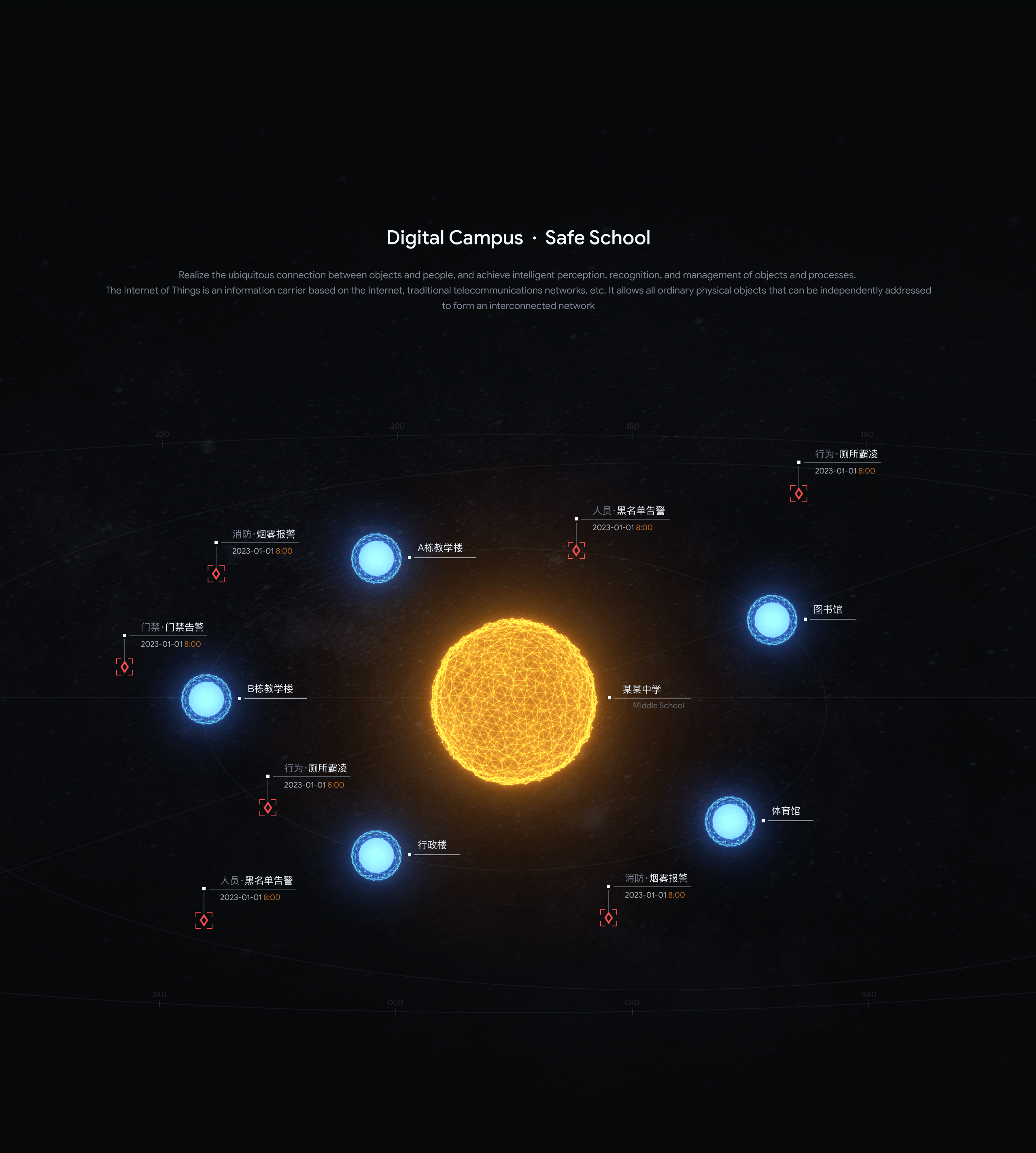 Large screen portfolio，Large screen portfolio (continuously updated)，