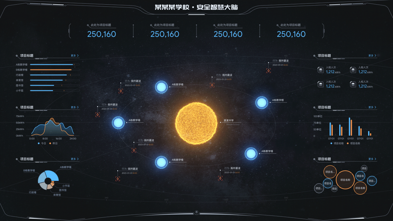 Large screen portfolio，Large screen portfolio (continuously updated)，