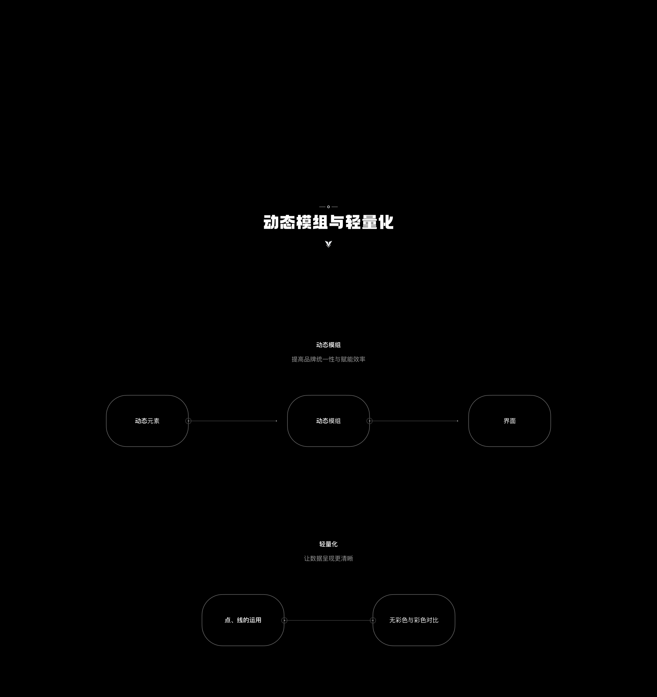 Large screen portfolio，Large screen portfolio (continuously updated)，