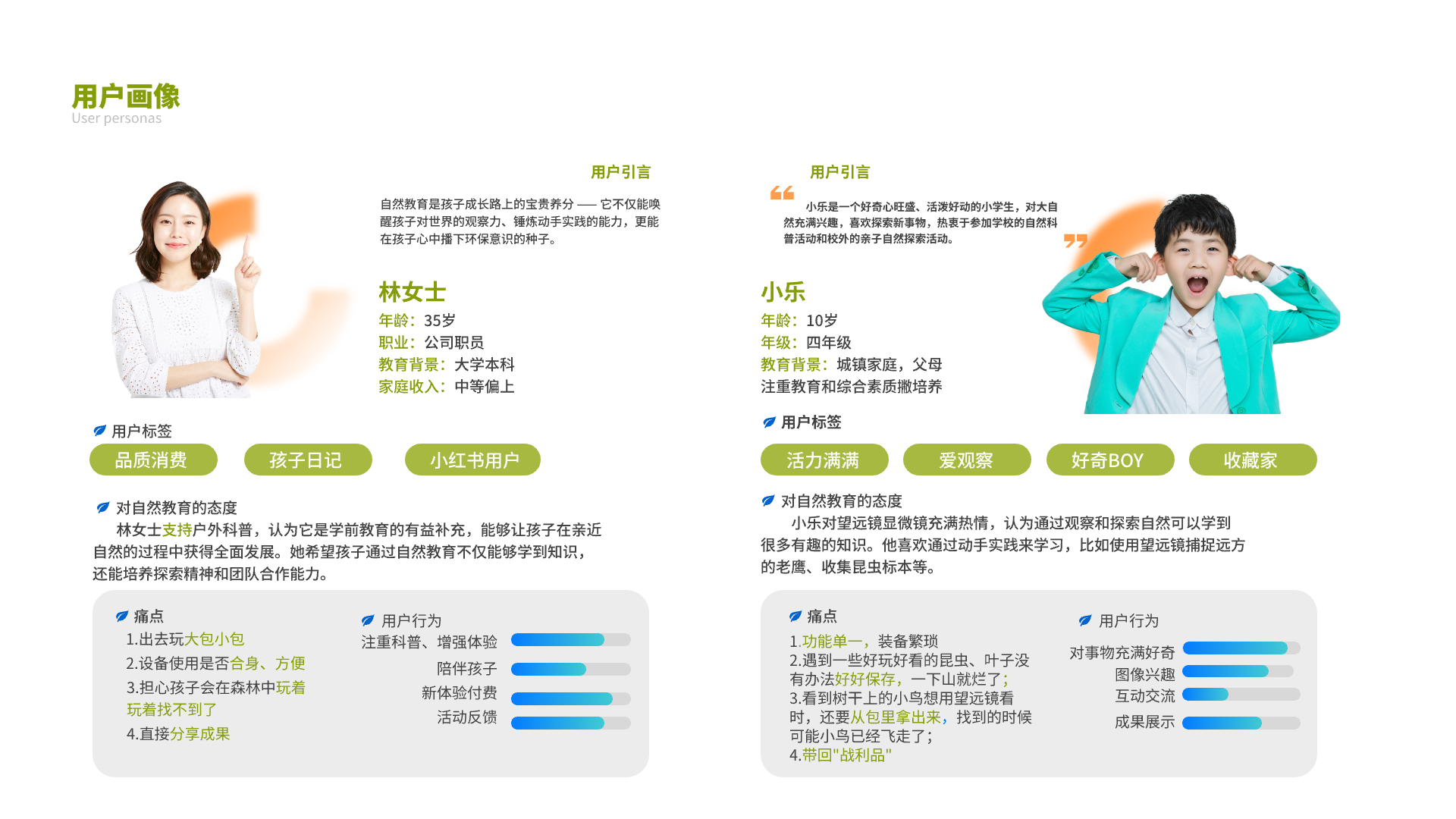 Personal practice，