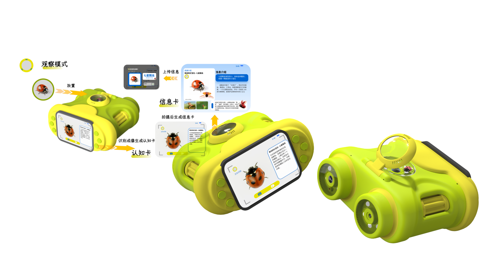 Personal practice，