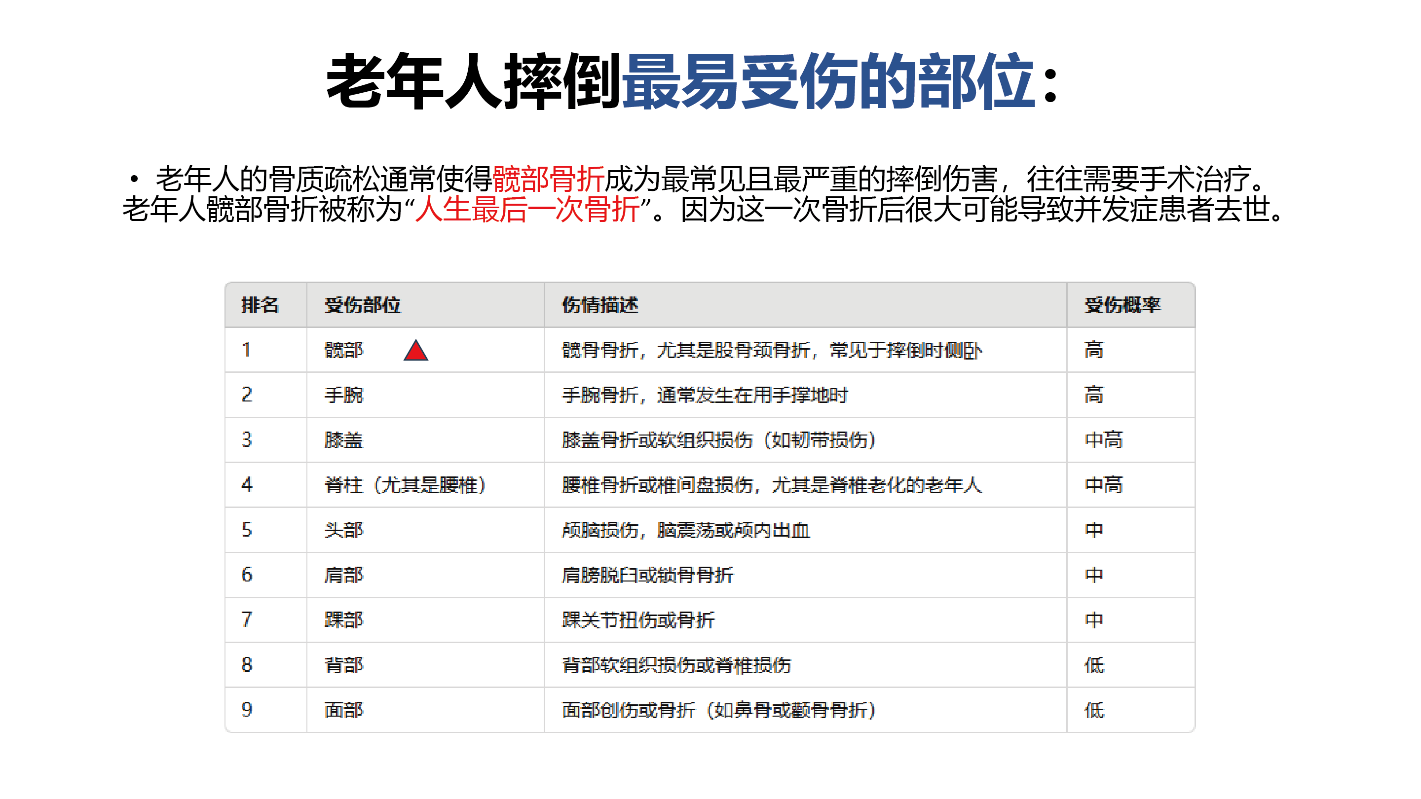 Elderly well-being，Aging，conceptual design，