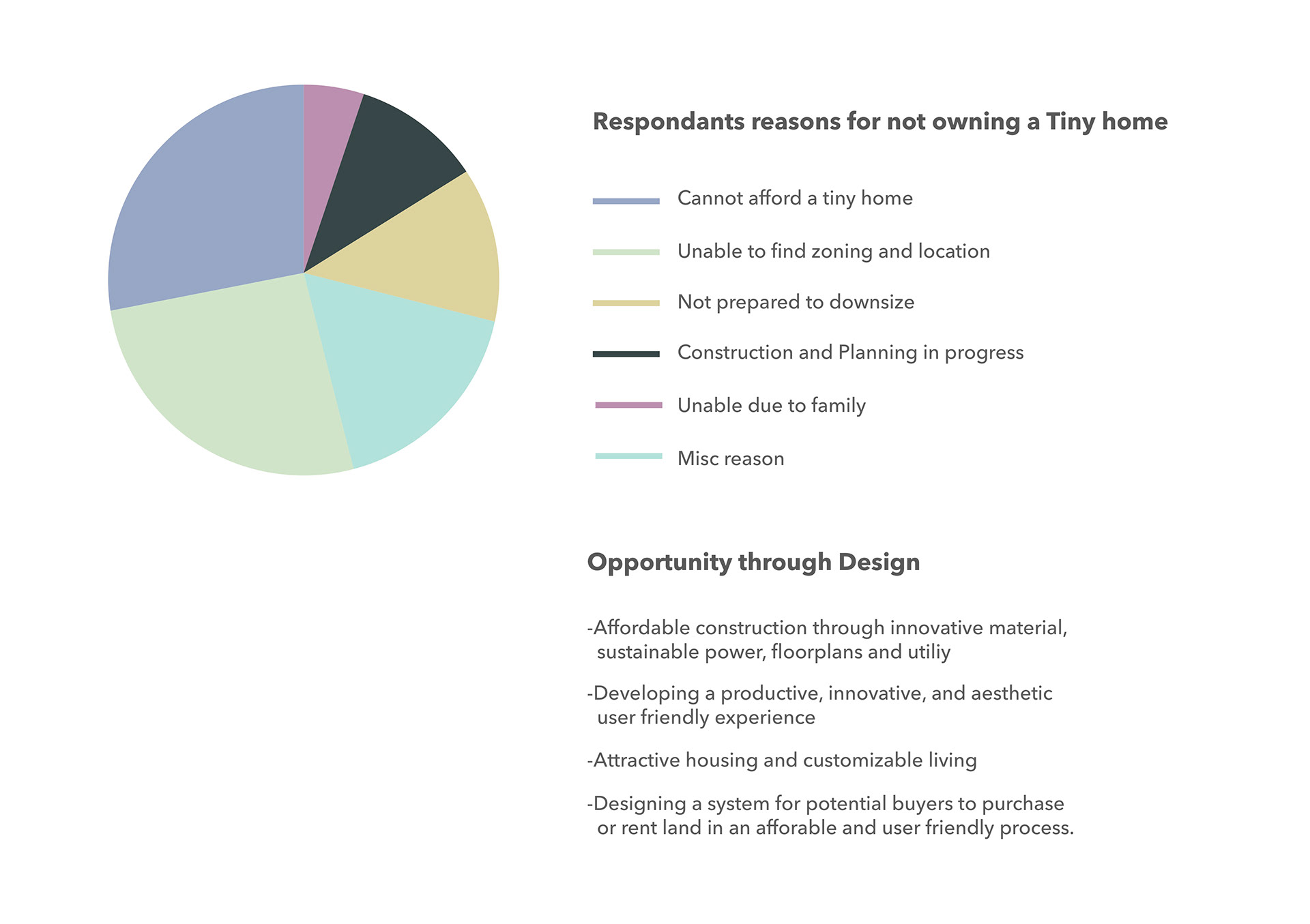 Interior design，3D production，TINY HOME，