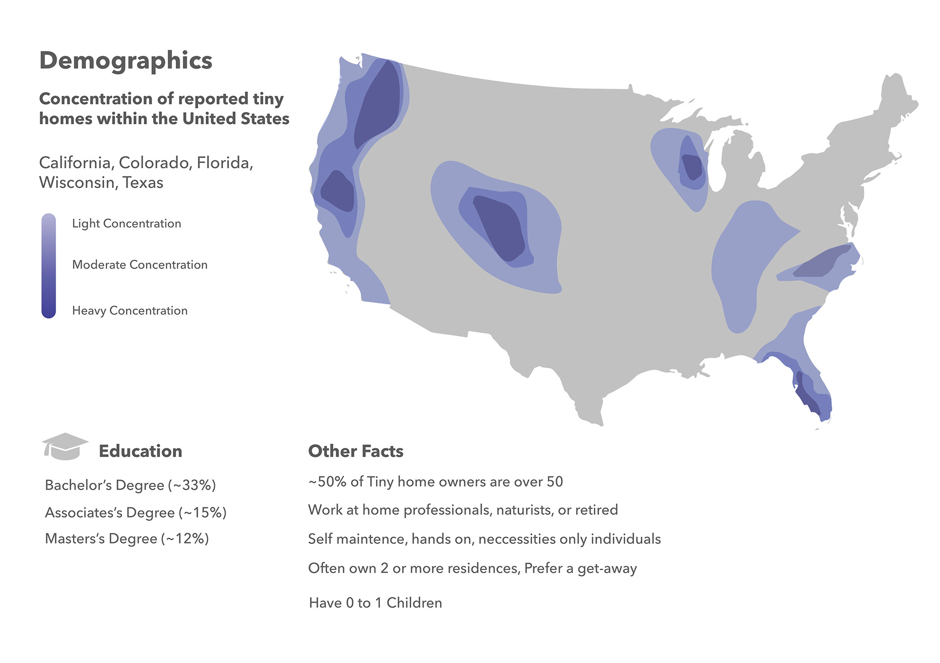 Interior design，3D production，TINY HOME，