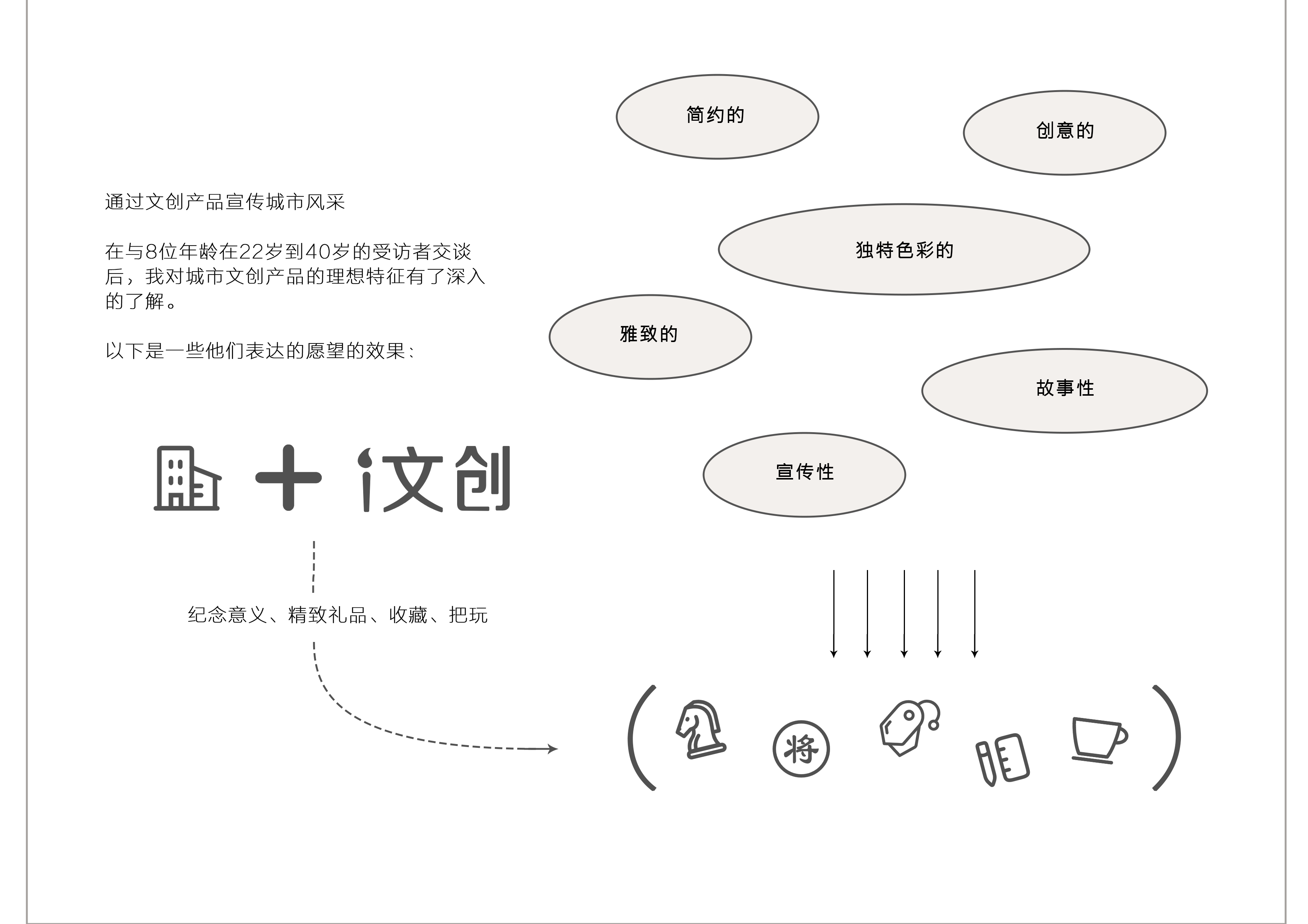 Chessboard design，Cultural creation，Local characteristics，Liuzhou Culture，Economic development，