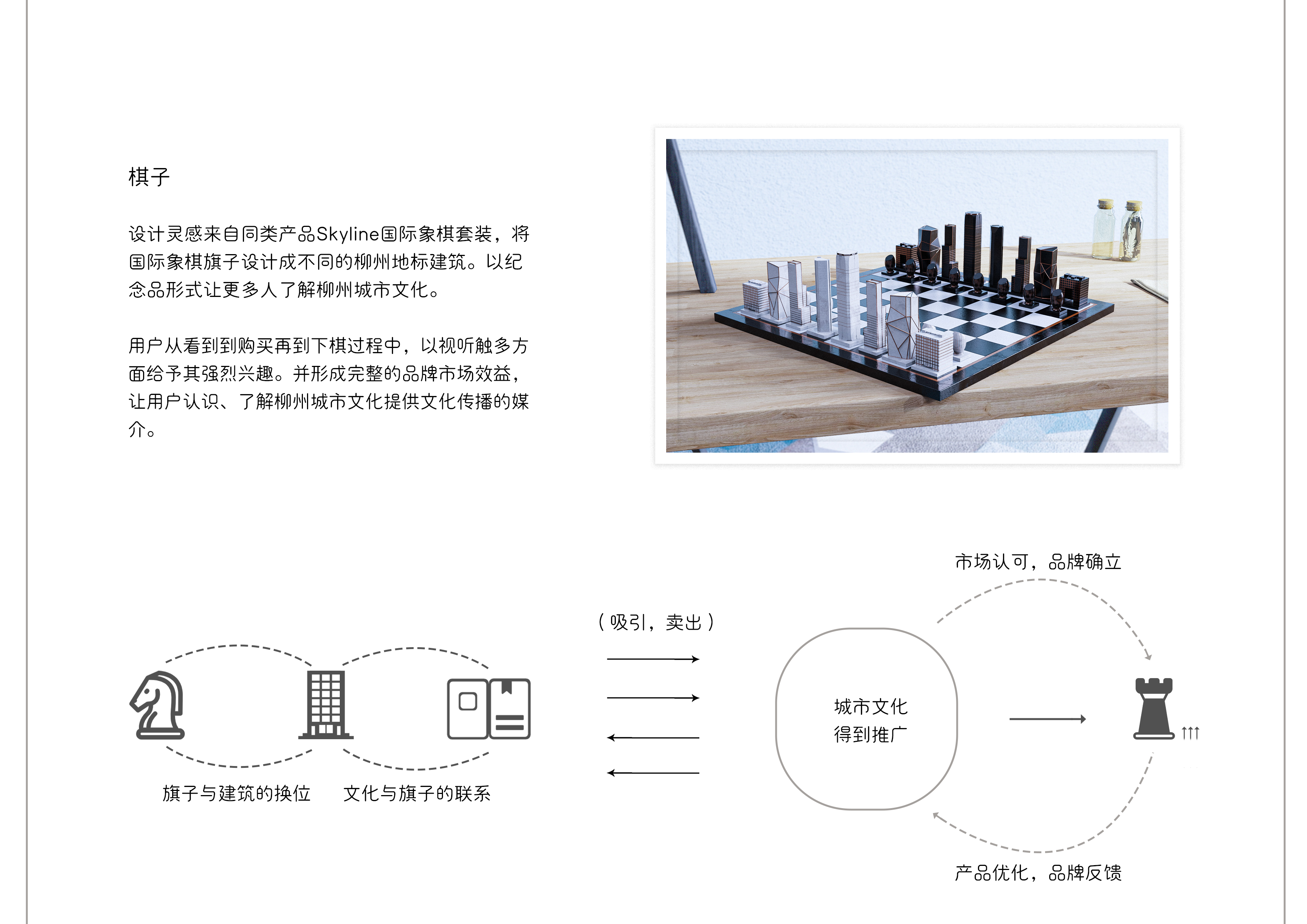 Chessboard design，Cultural creation，Local characteristics，Liuzhou Culture，Economic development，