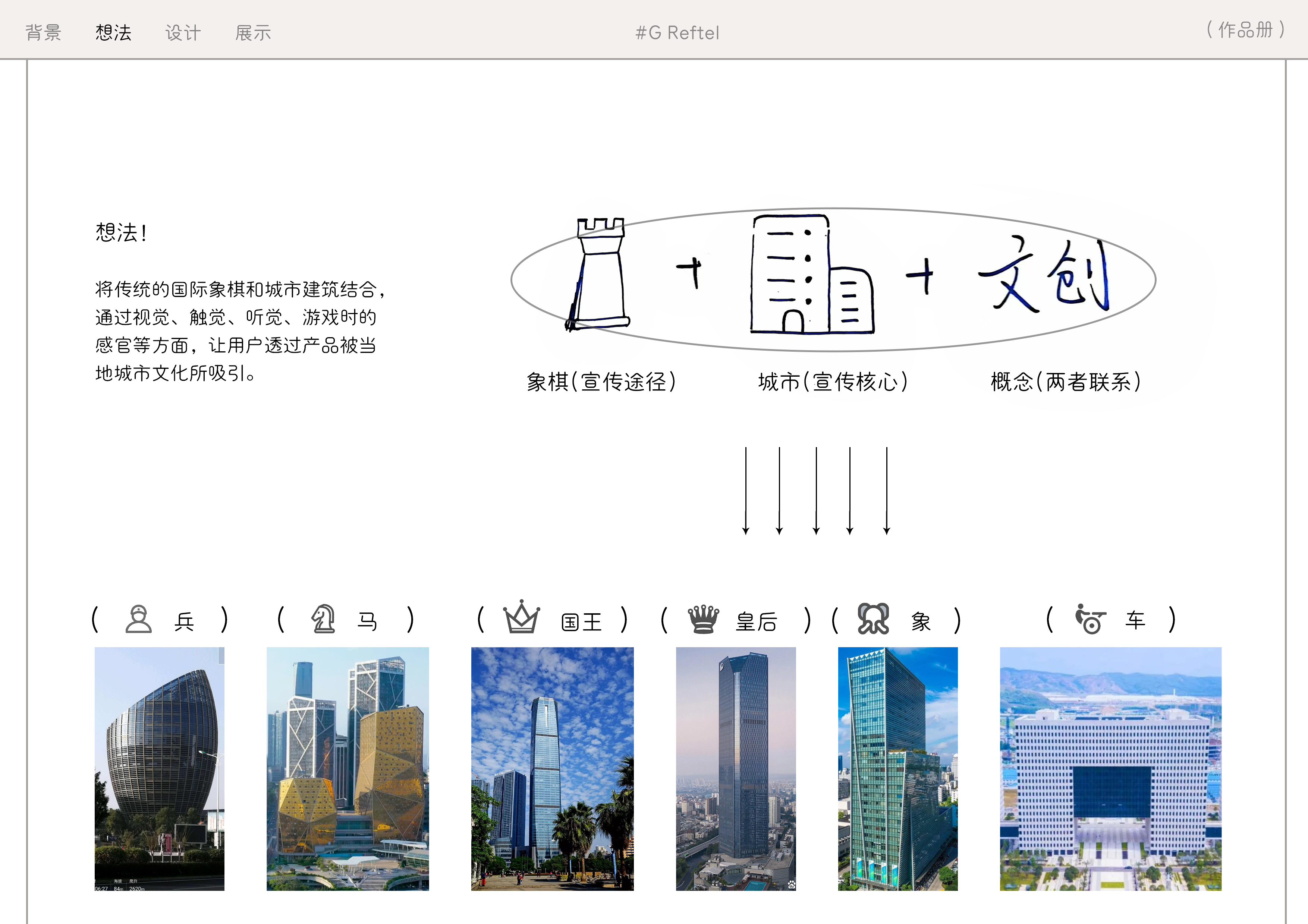 Chessboard design，Cultural creation，Local characteristics，Liuzhou Culture，Economic development，