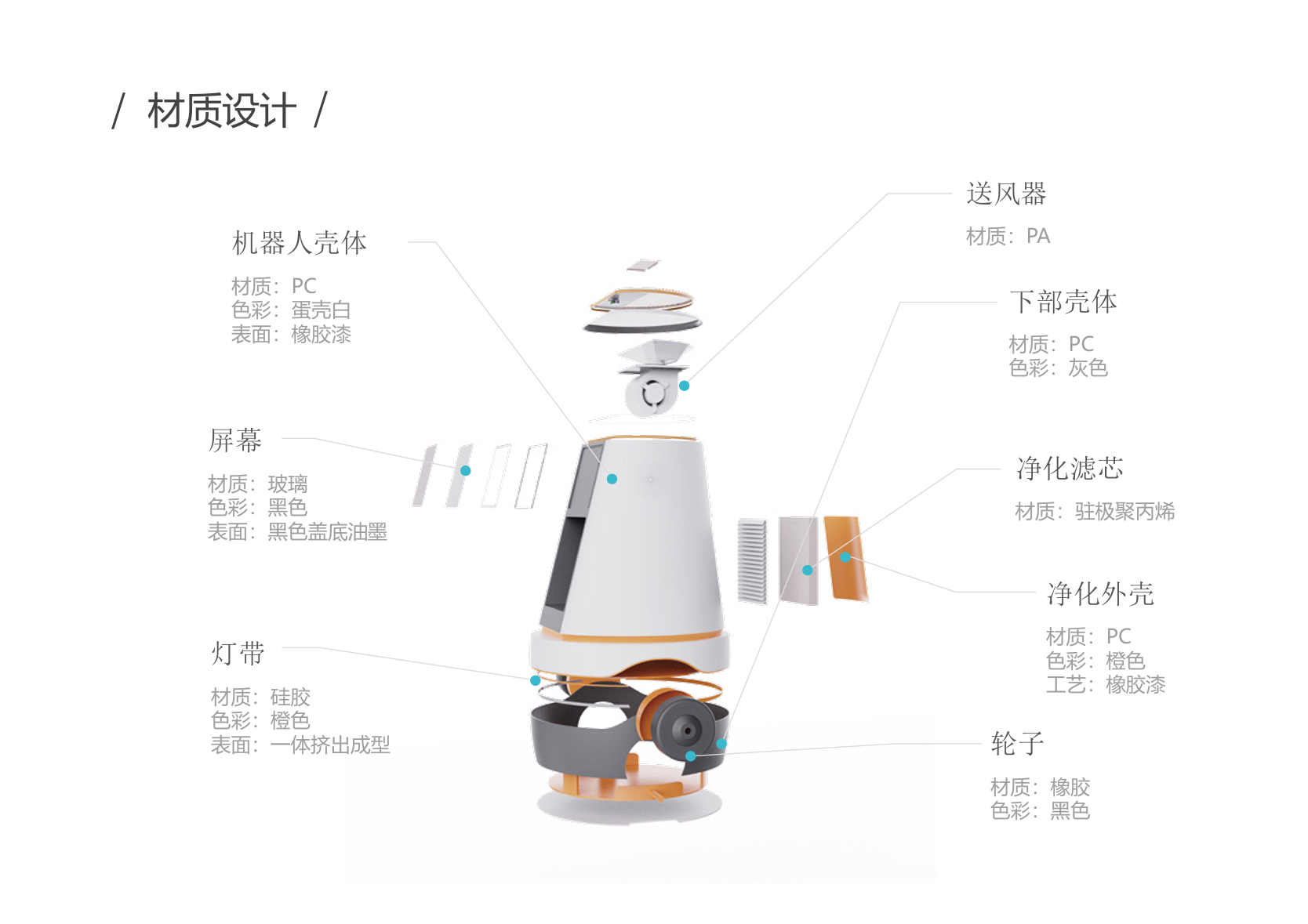 Aging，accompany，medication reminder，healthy，robot，interactive，security，